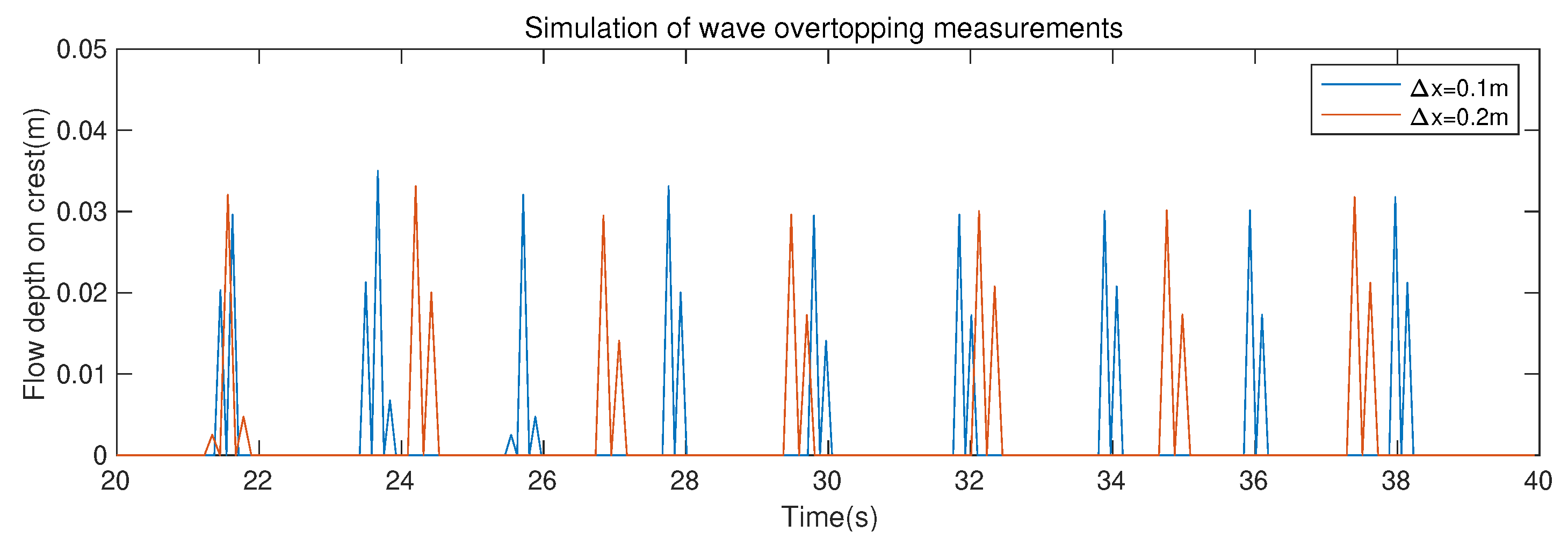Fluids 07 00295 g009 550