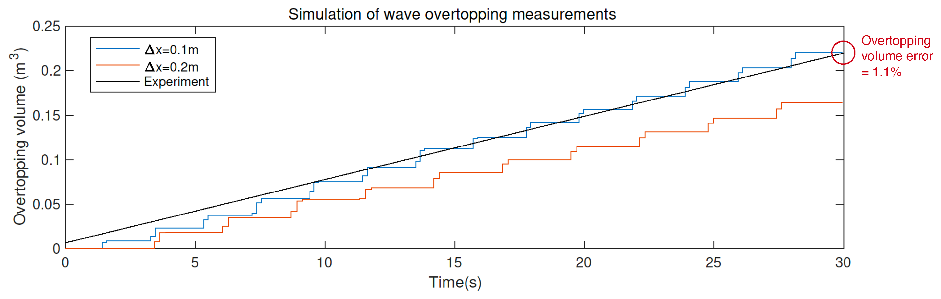 Fluids 07 00295 g010 550