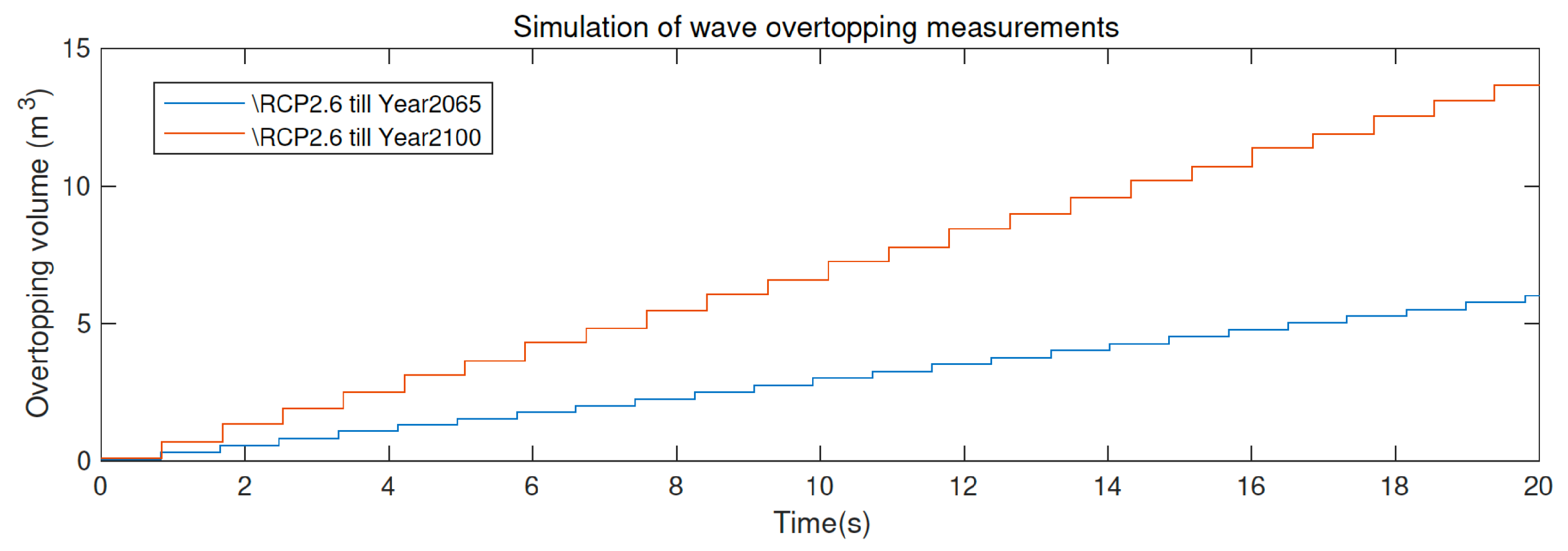 Fluids 07 00295 g011 550
