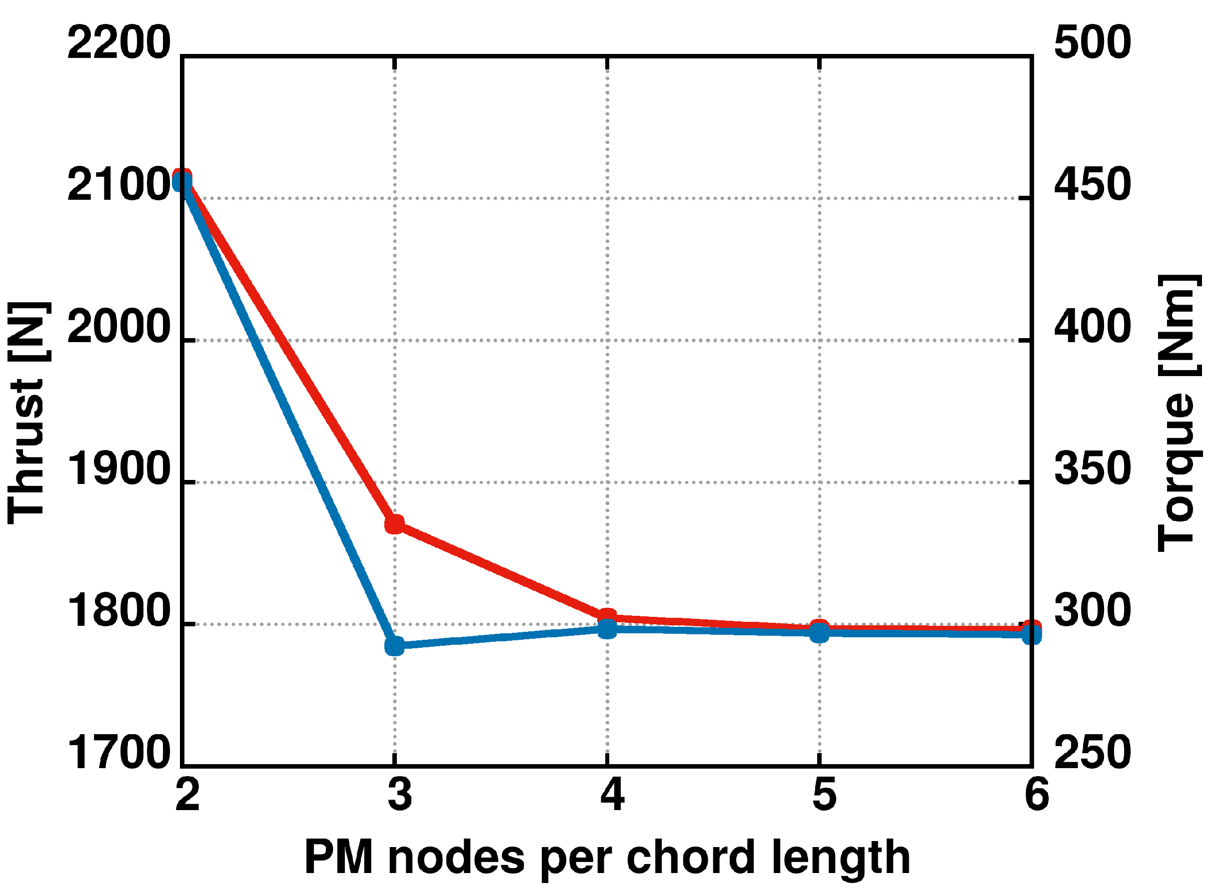 Fluids 07 00296 g008 550