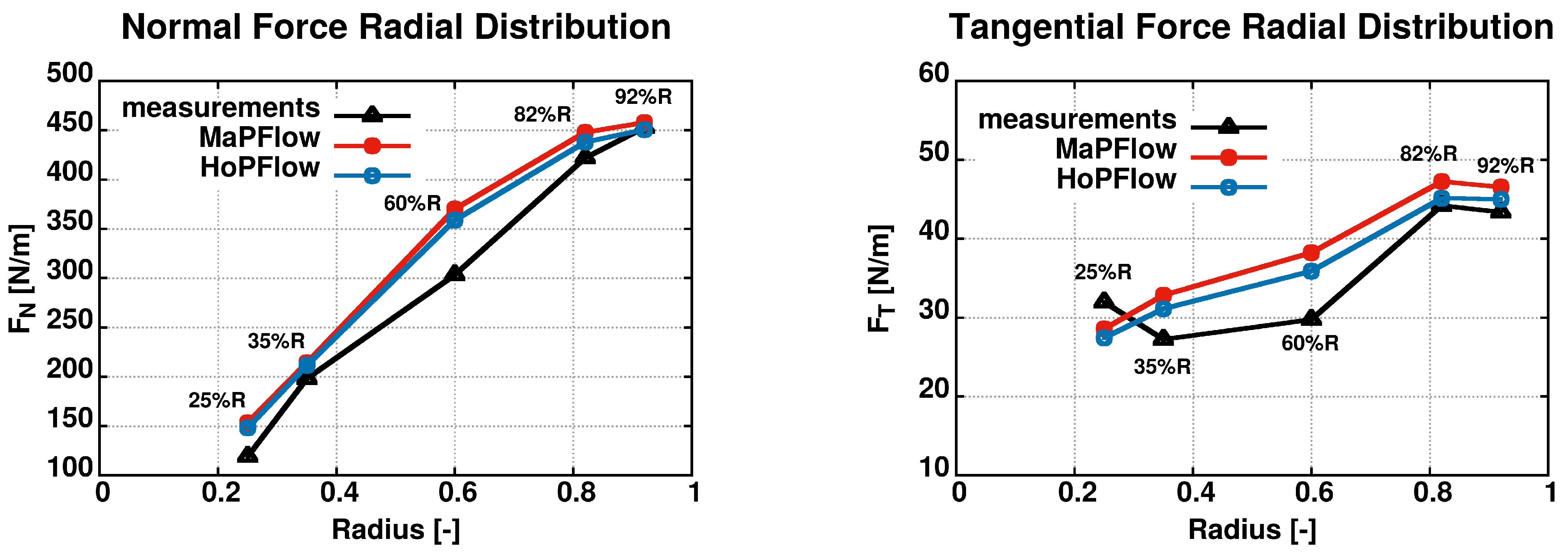 Fluids 07 00296 g009 550