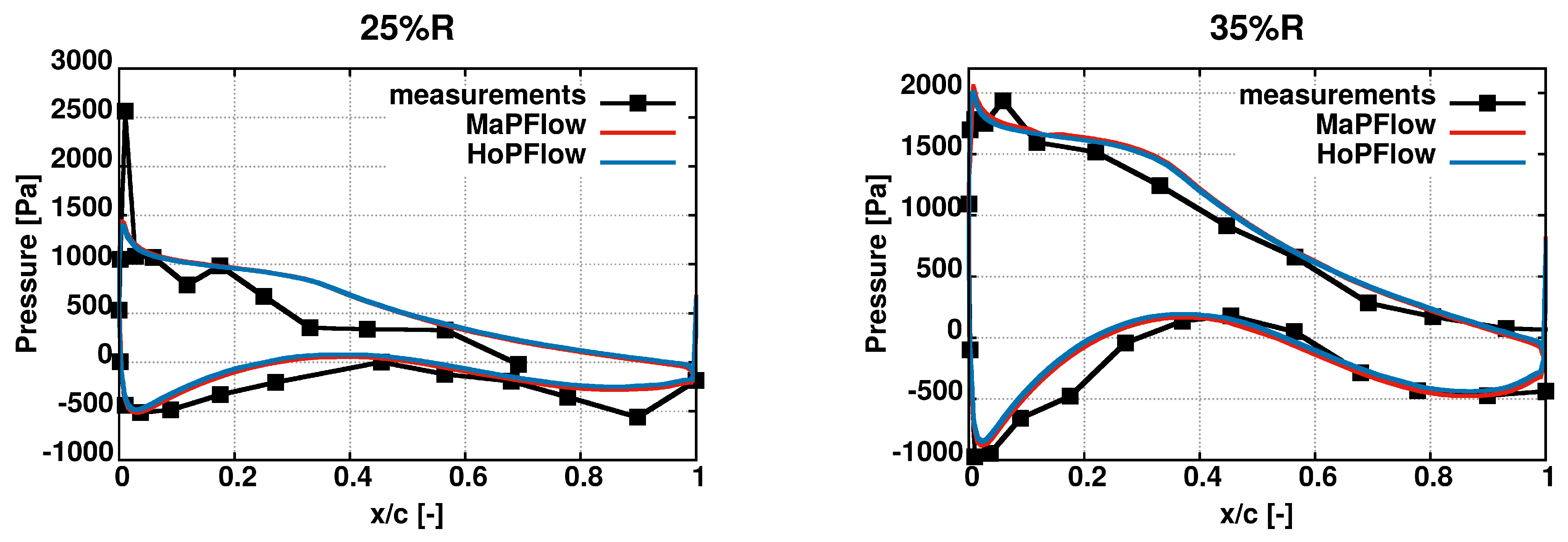 Fluids 07 00296 g010a 550