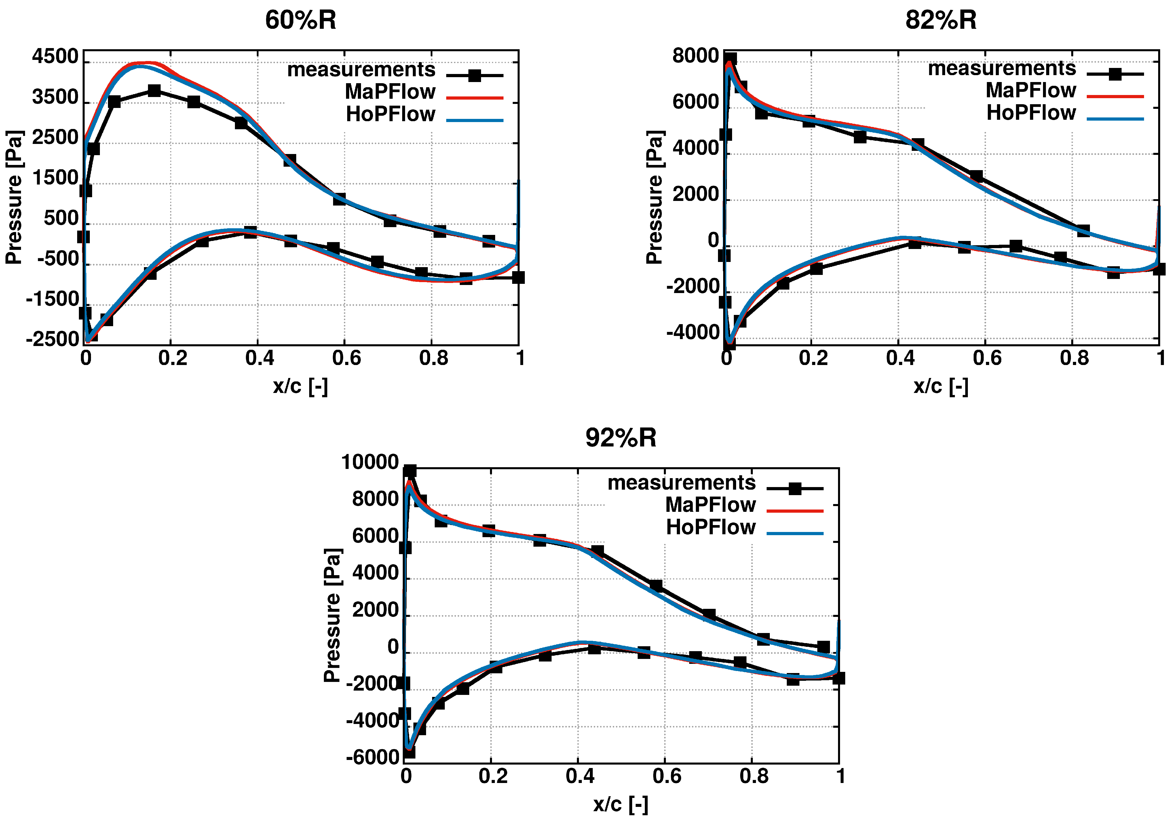Fluids 07 00296 g010b 550