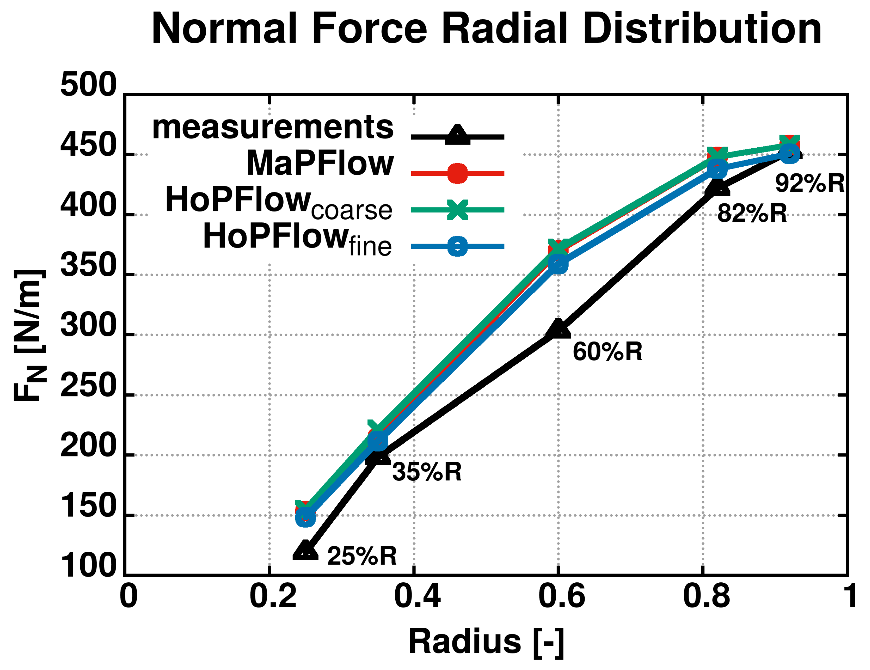 Fluids 07 00296 g011 550
