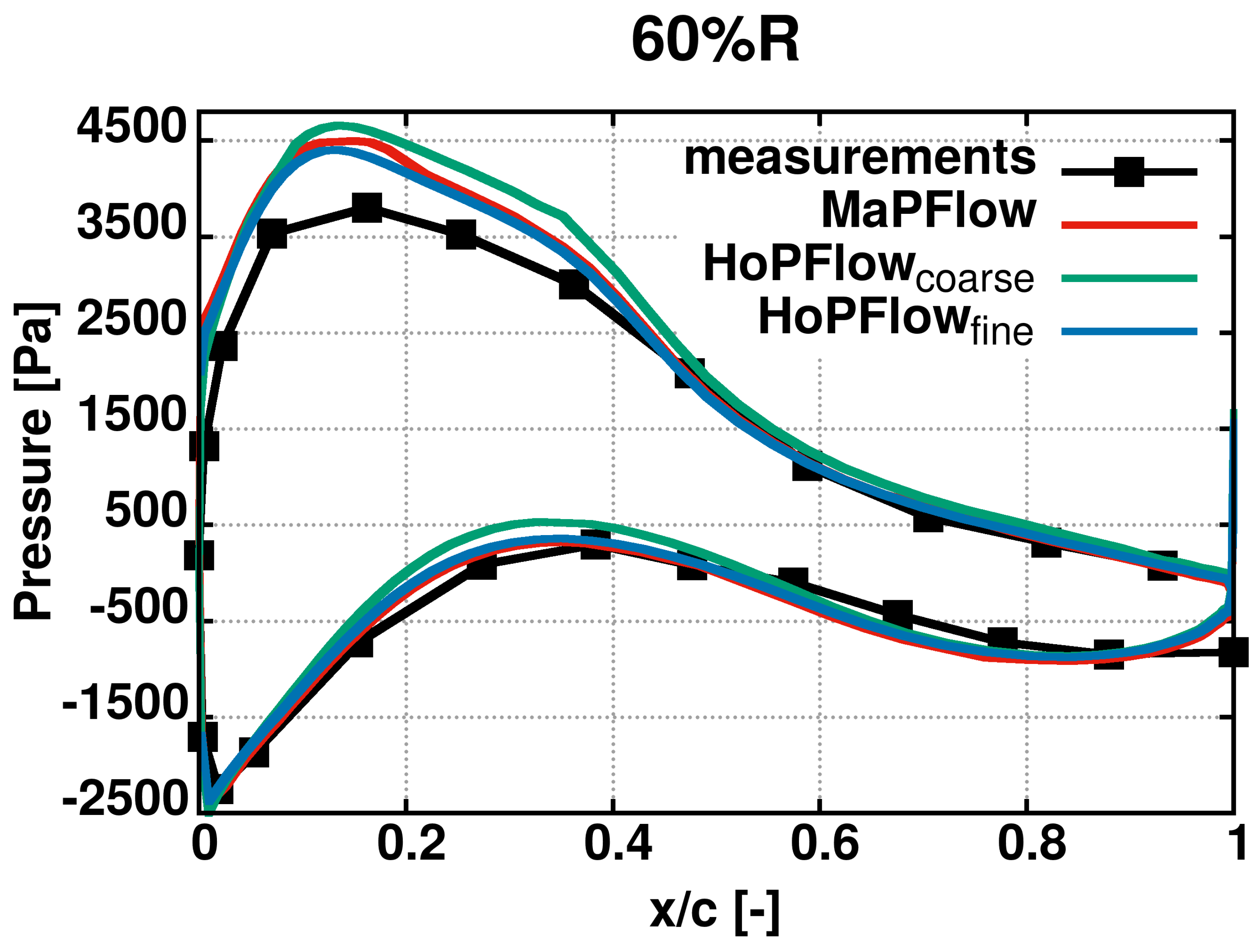 Fluids 07 00296 g012 550