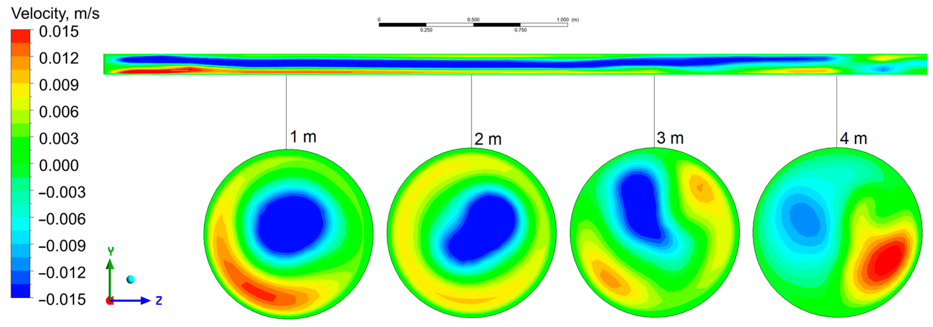 Fluids 07 00298 g006 550