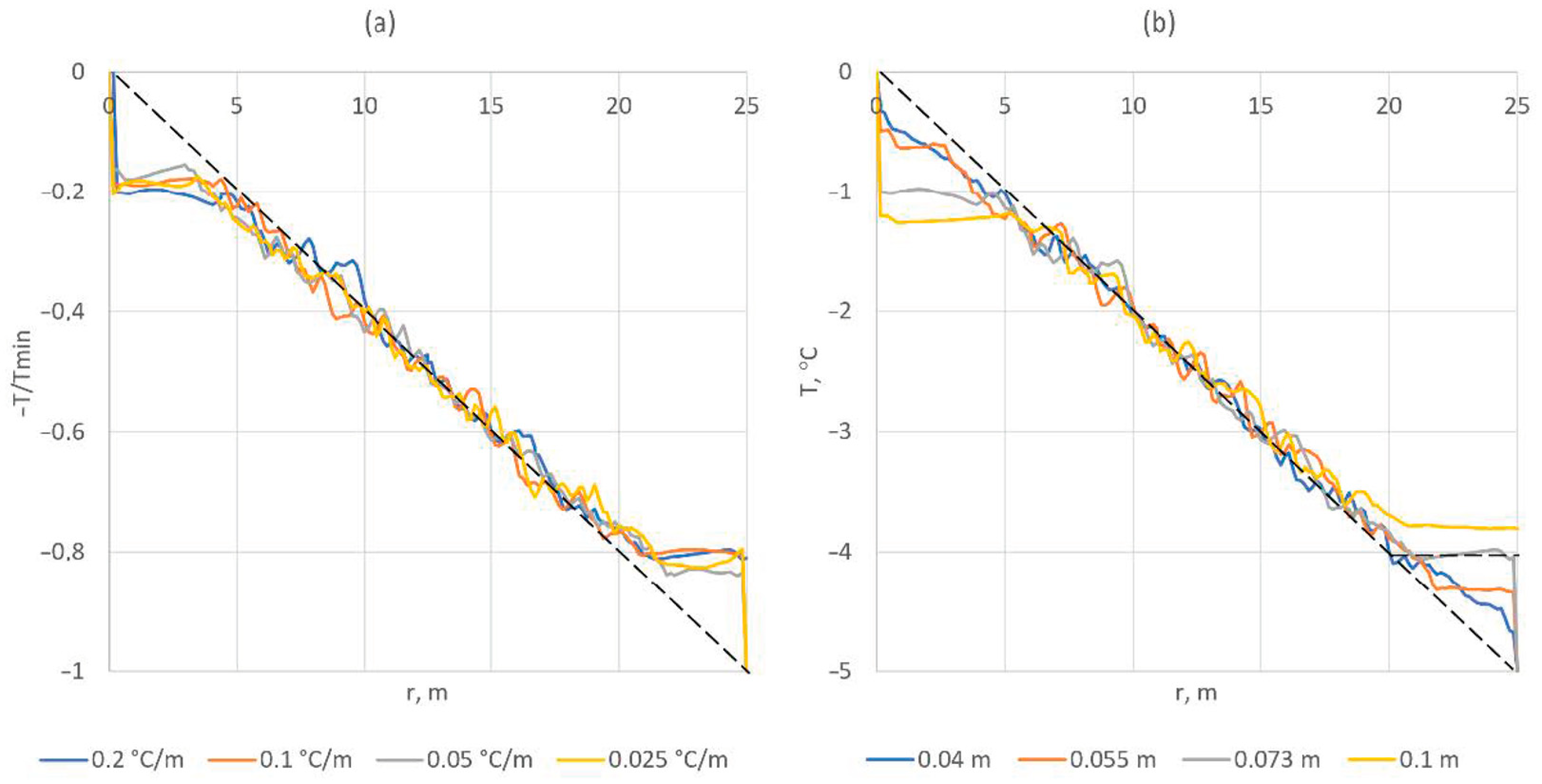 Fluids 07 00298 g009 550