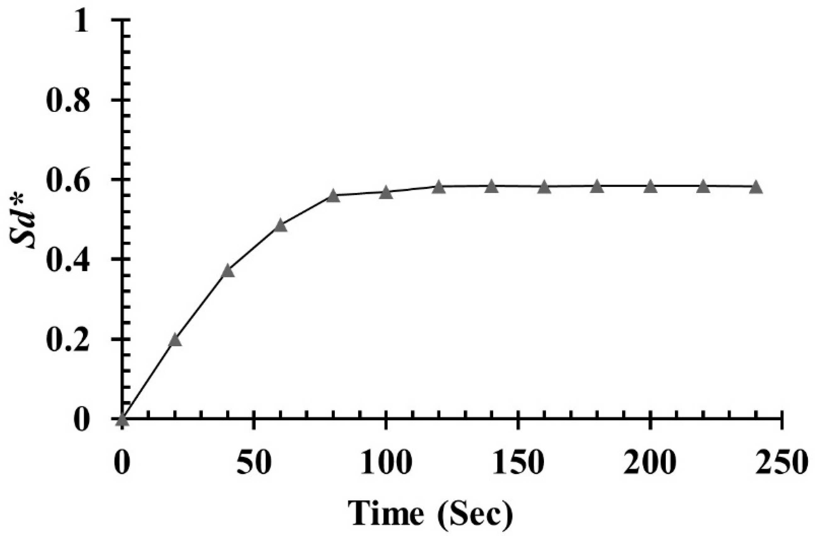 Fluids 07 00299 g003 550
