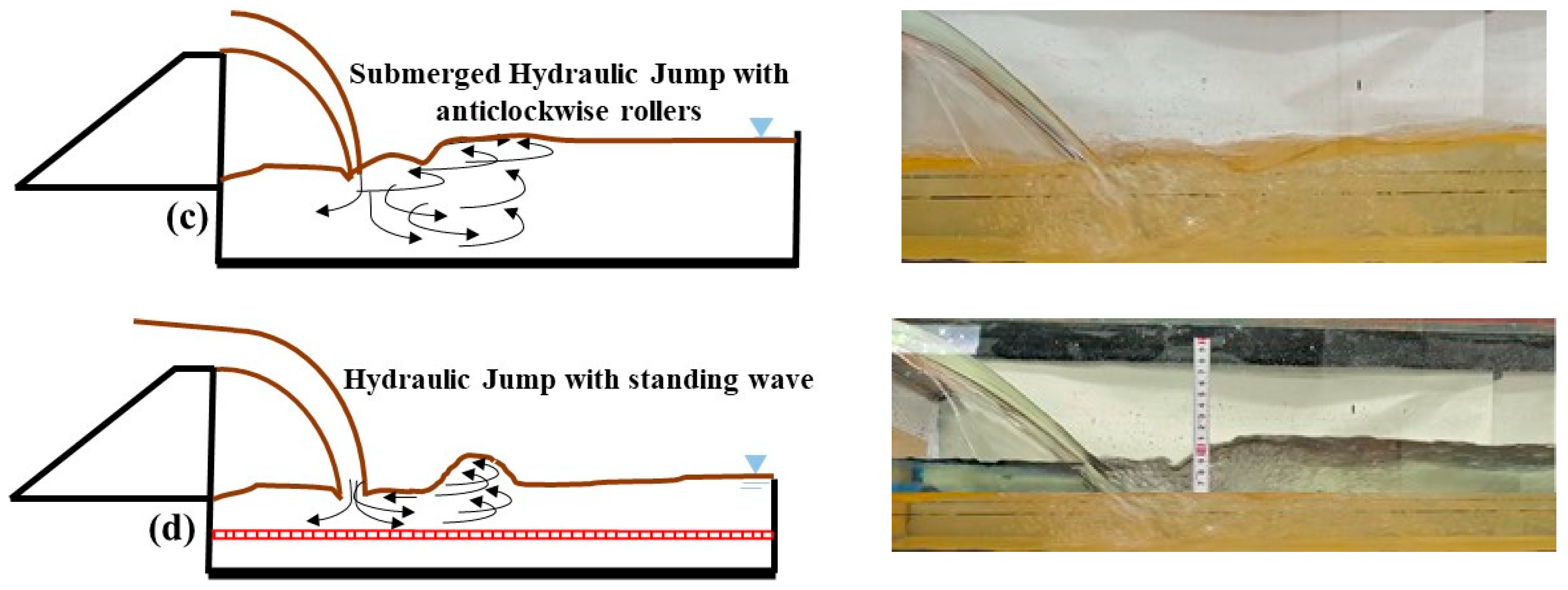 fluids-free-full-text-utilization-of-geogrid-and-water-cushion-to