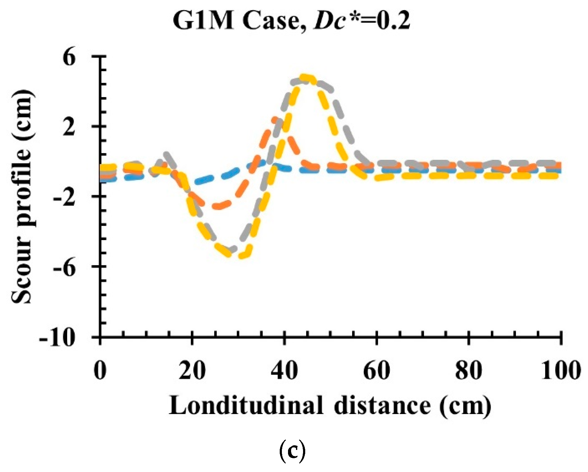 Fluids 07 00299 g006b 550