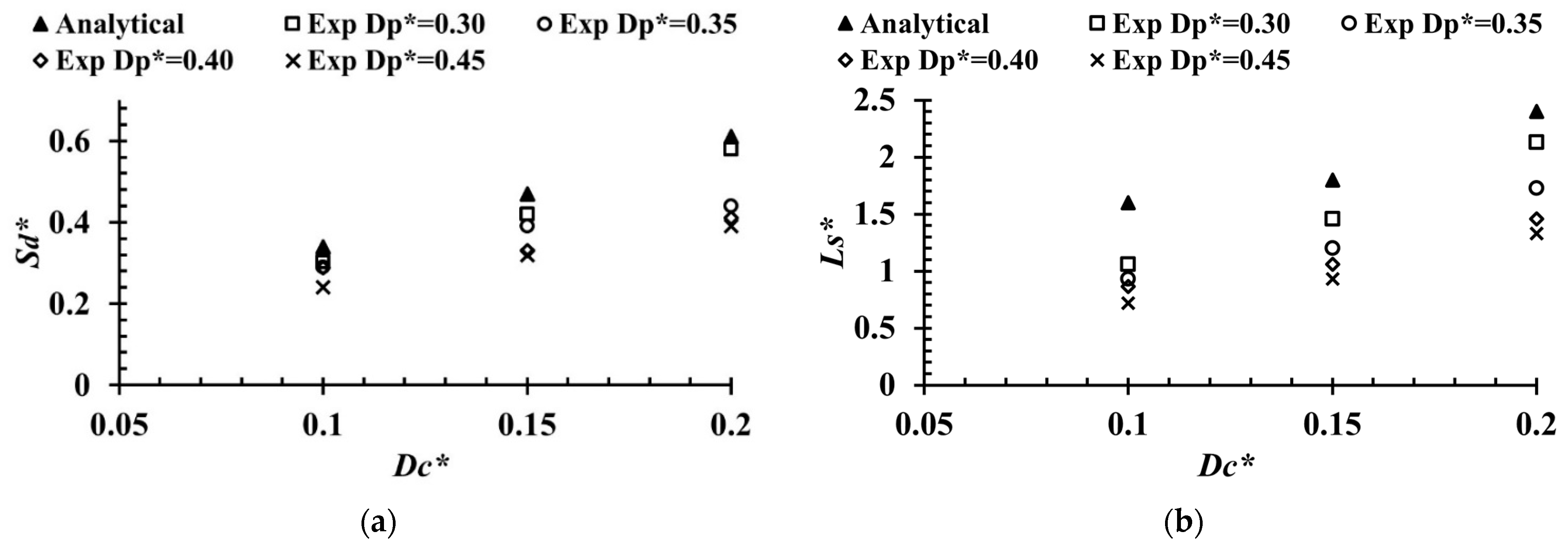 Fluids 07 00299 g008 550