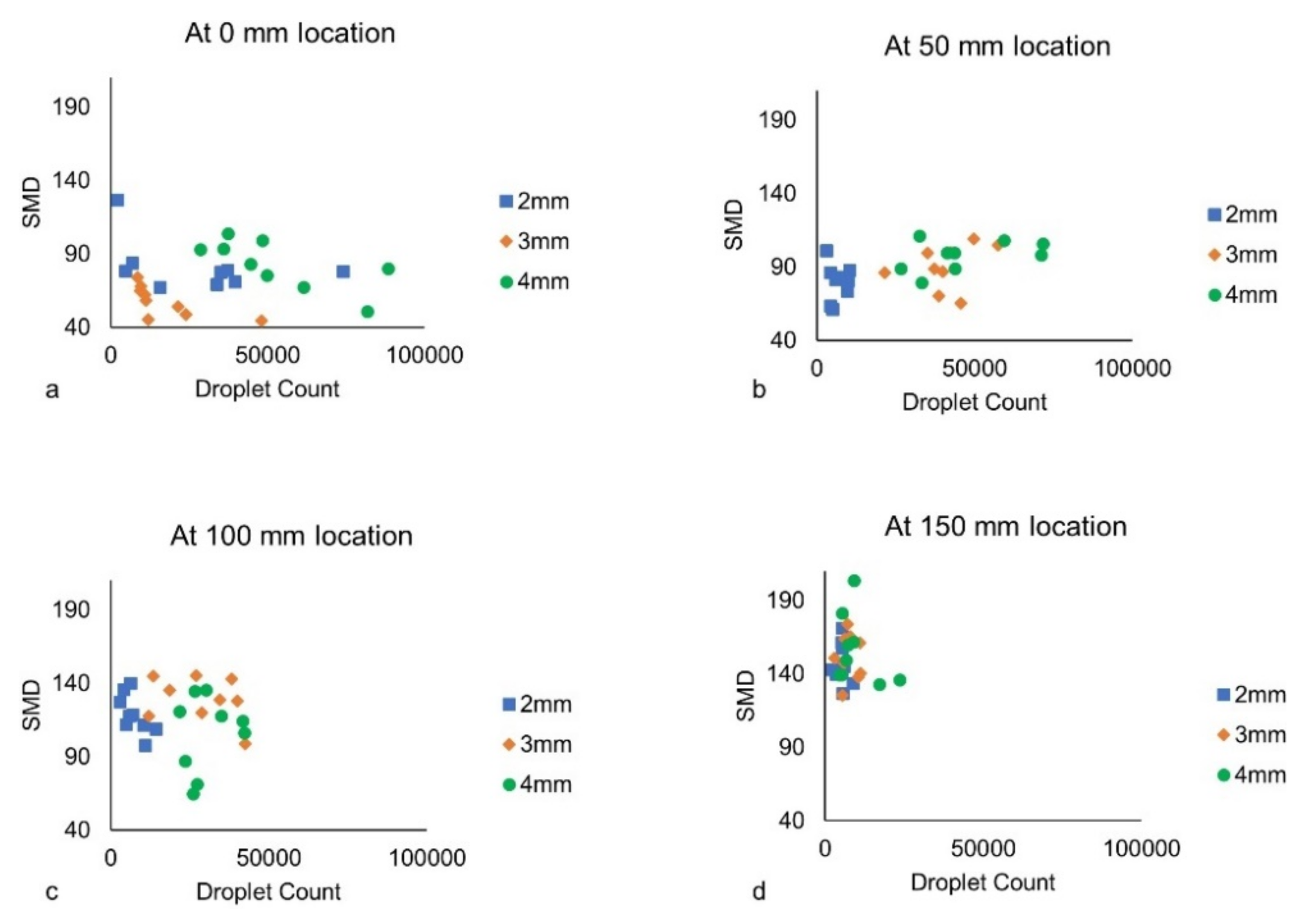 Fluids 07 00301 g009 550
