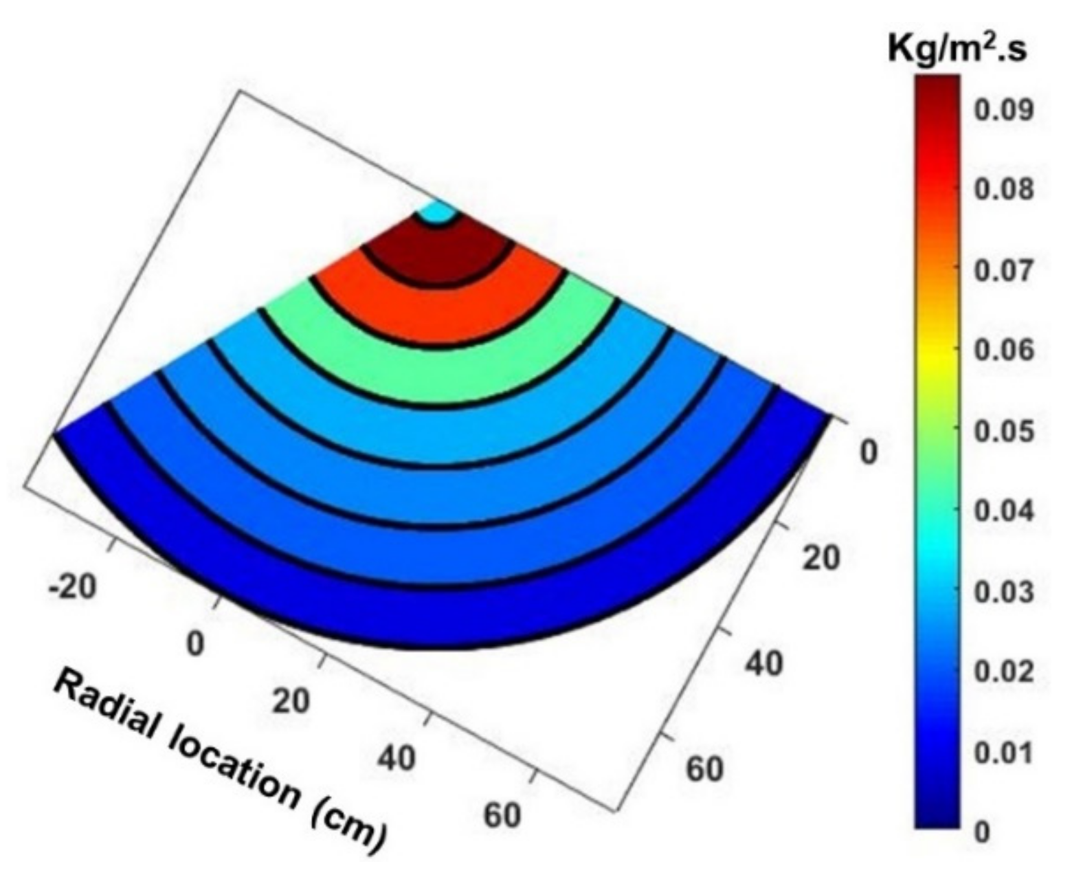 Fluids 07 00301 g017 550