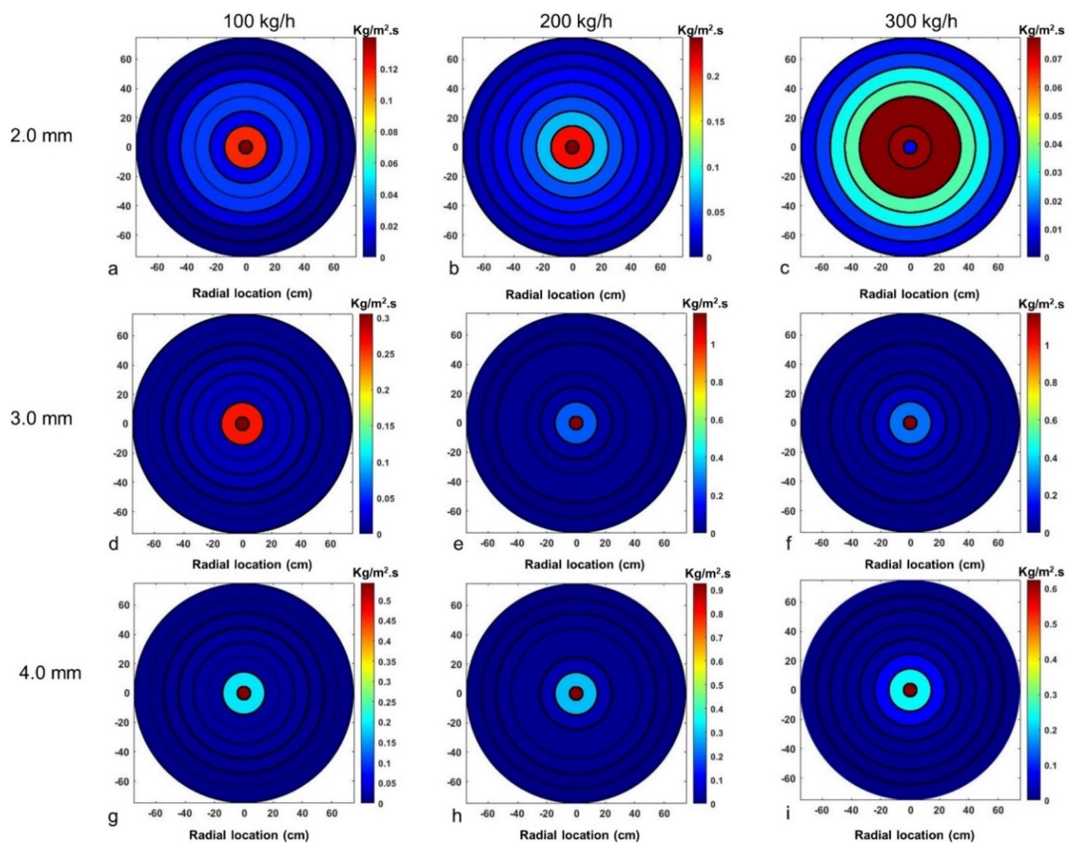 Fluids 07 00301 g018 550