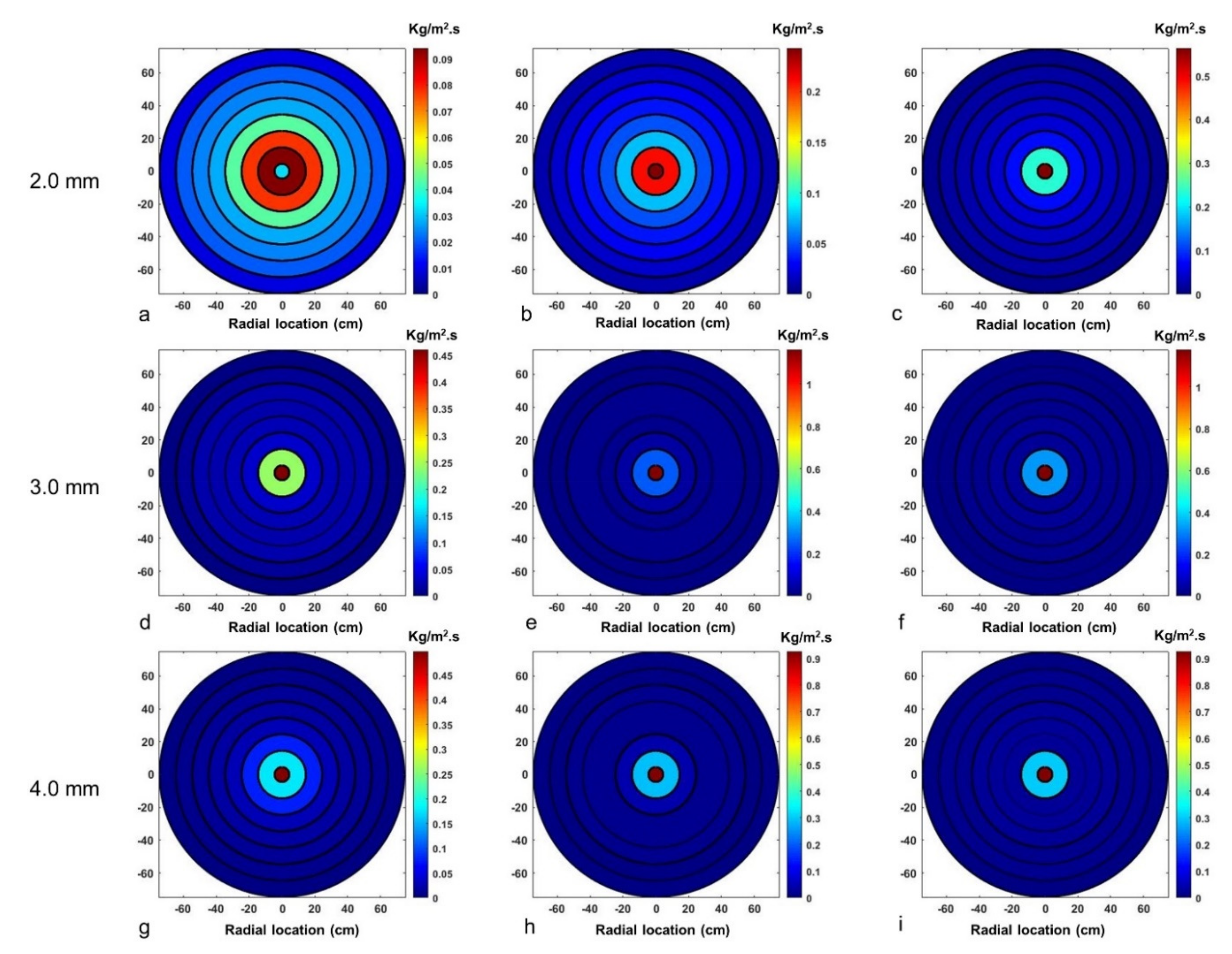 Fluids 07 00301 g019 550