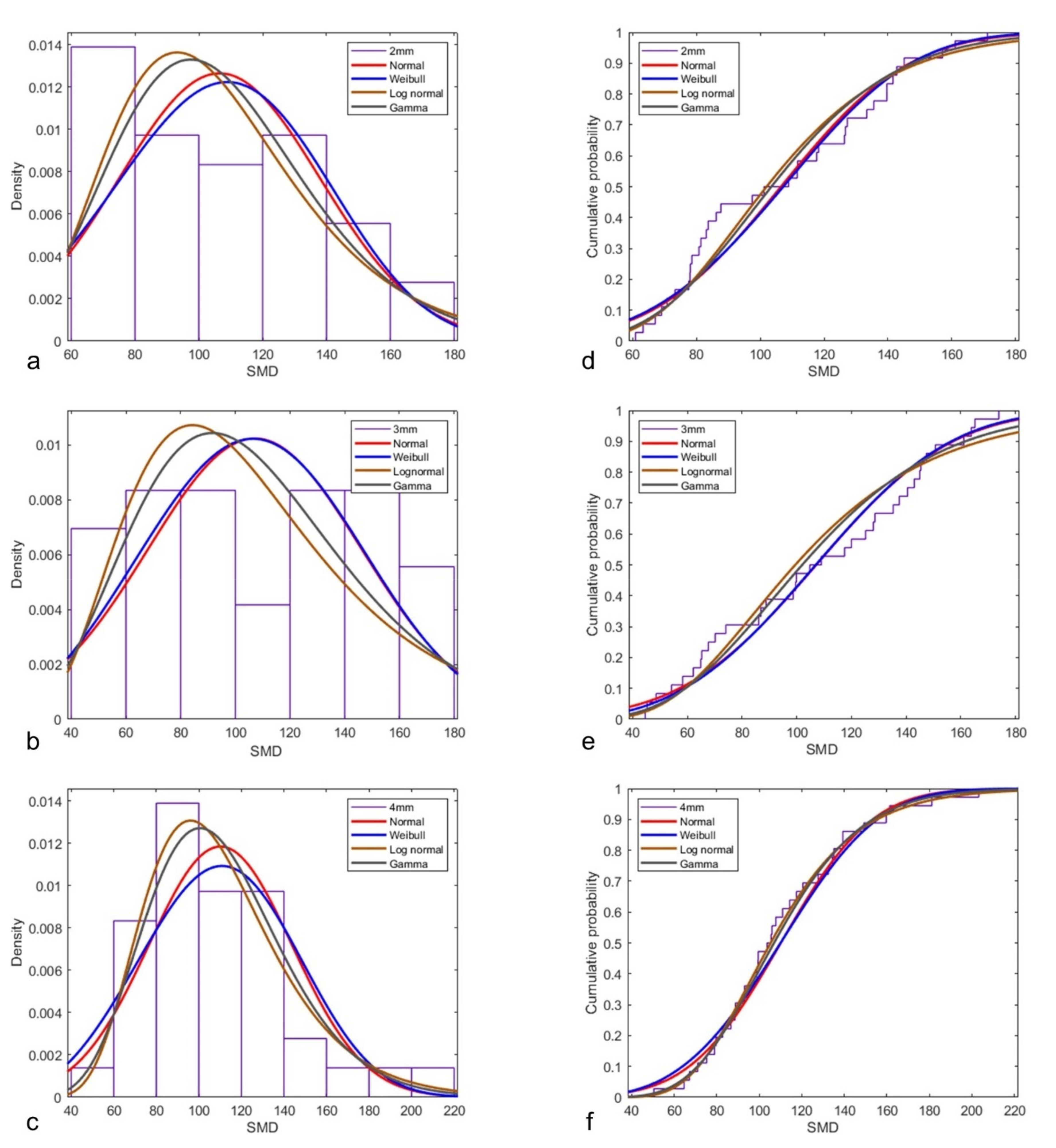 Fluids 07 00301 g0a1 550