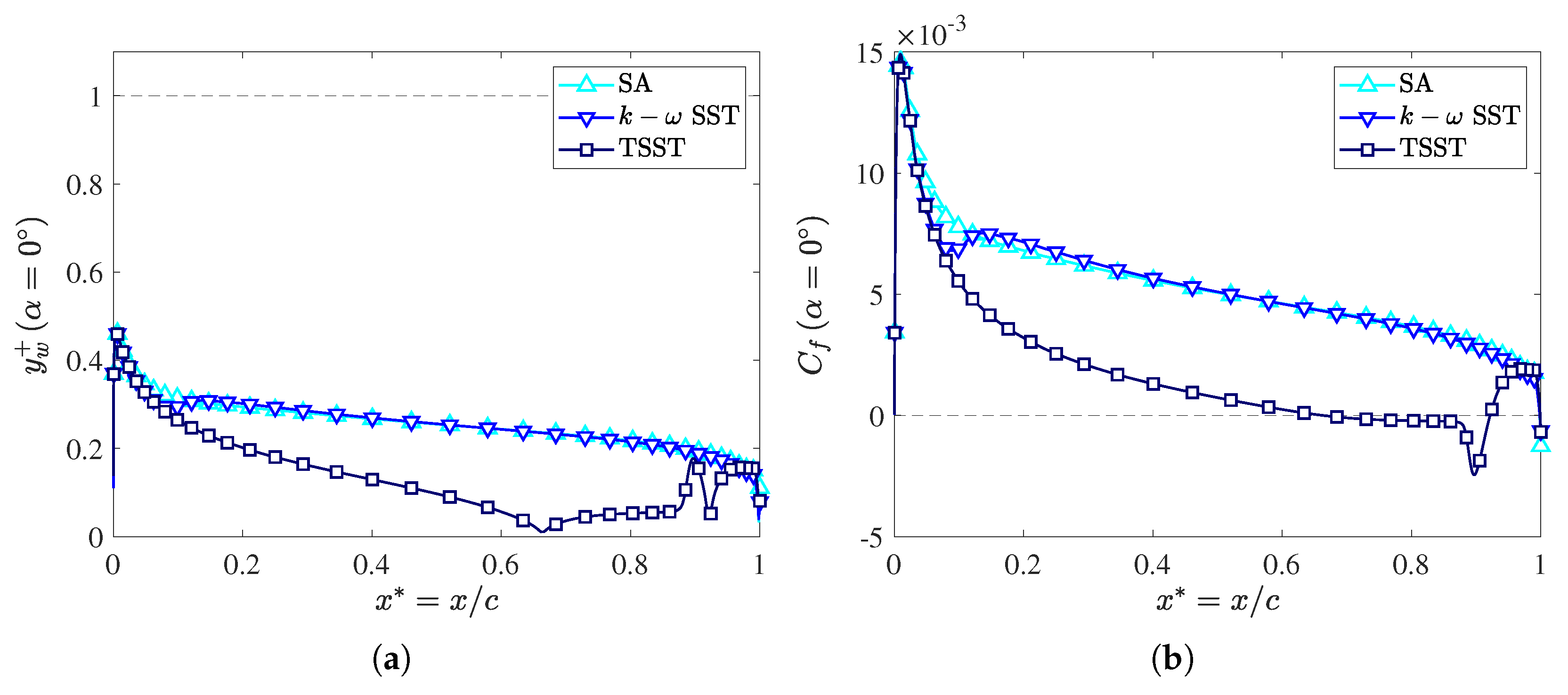 Fluids 07 00302 g008