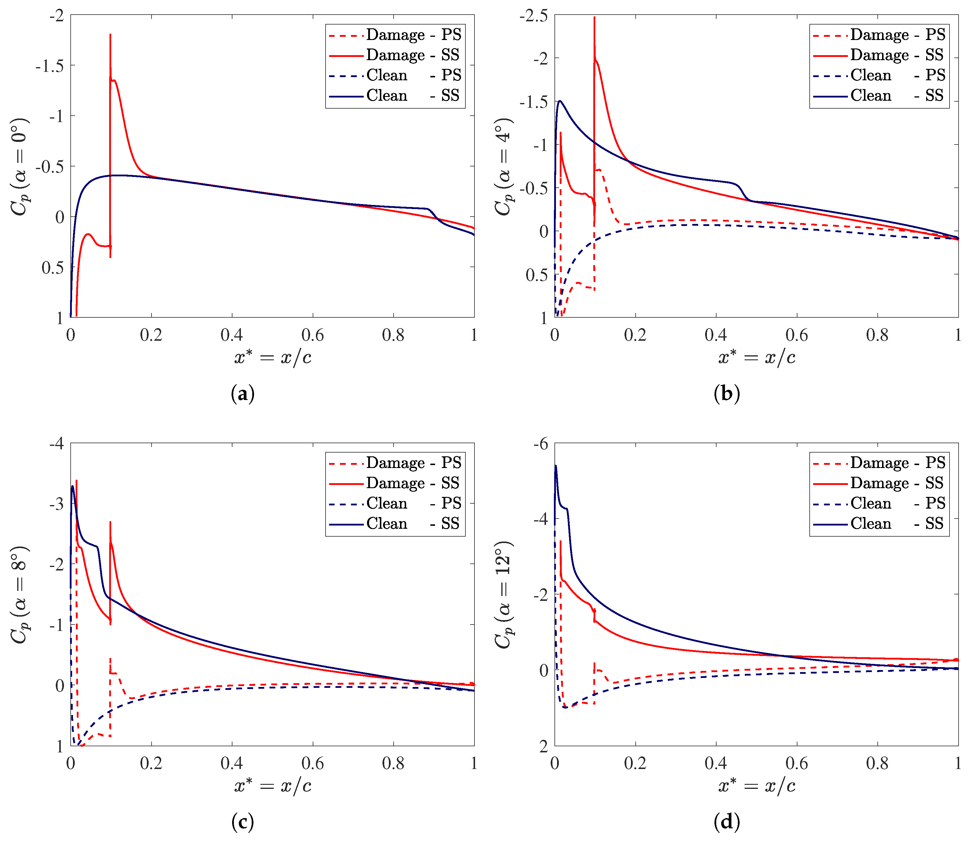 Fluids 07 00302 g014