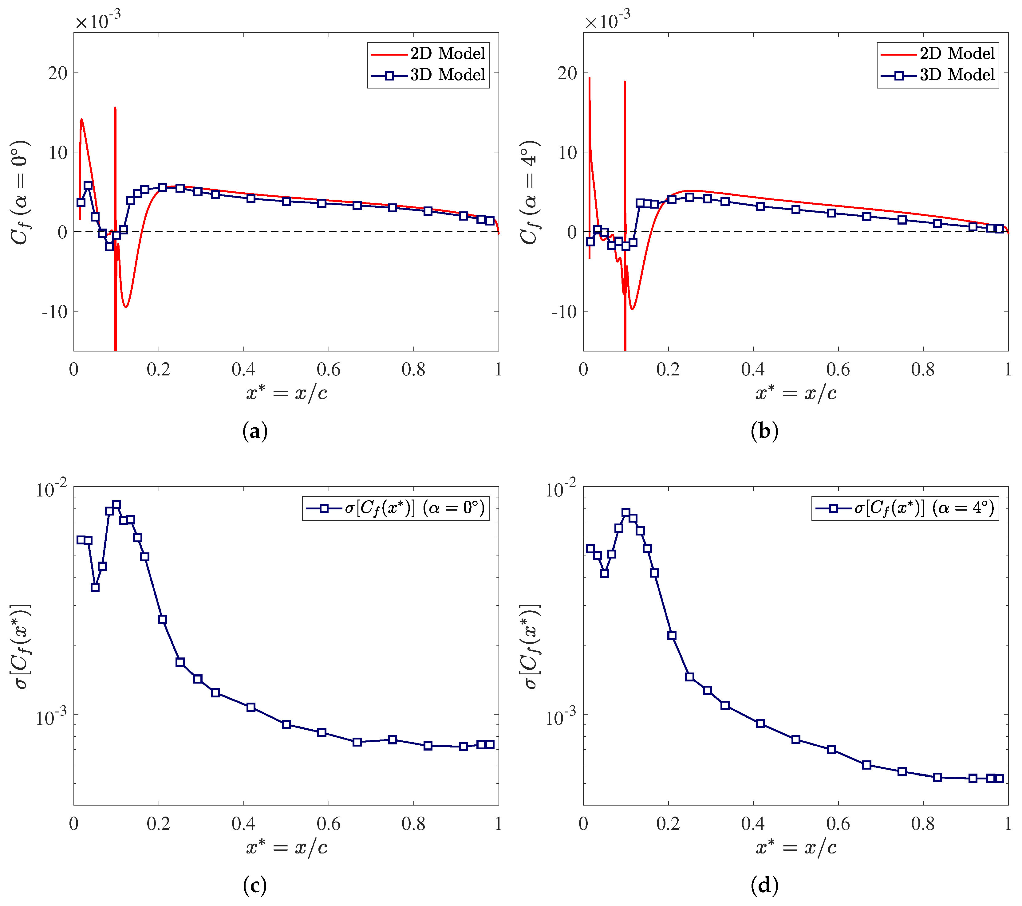 Fluids 07 00302 g019