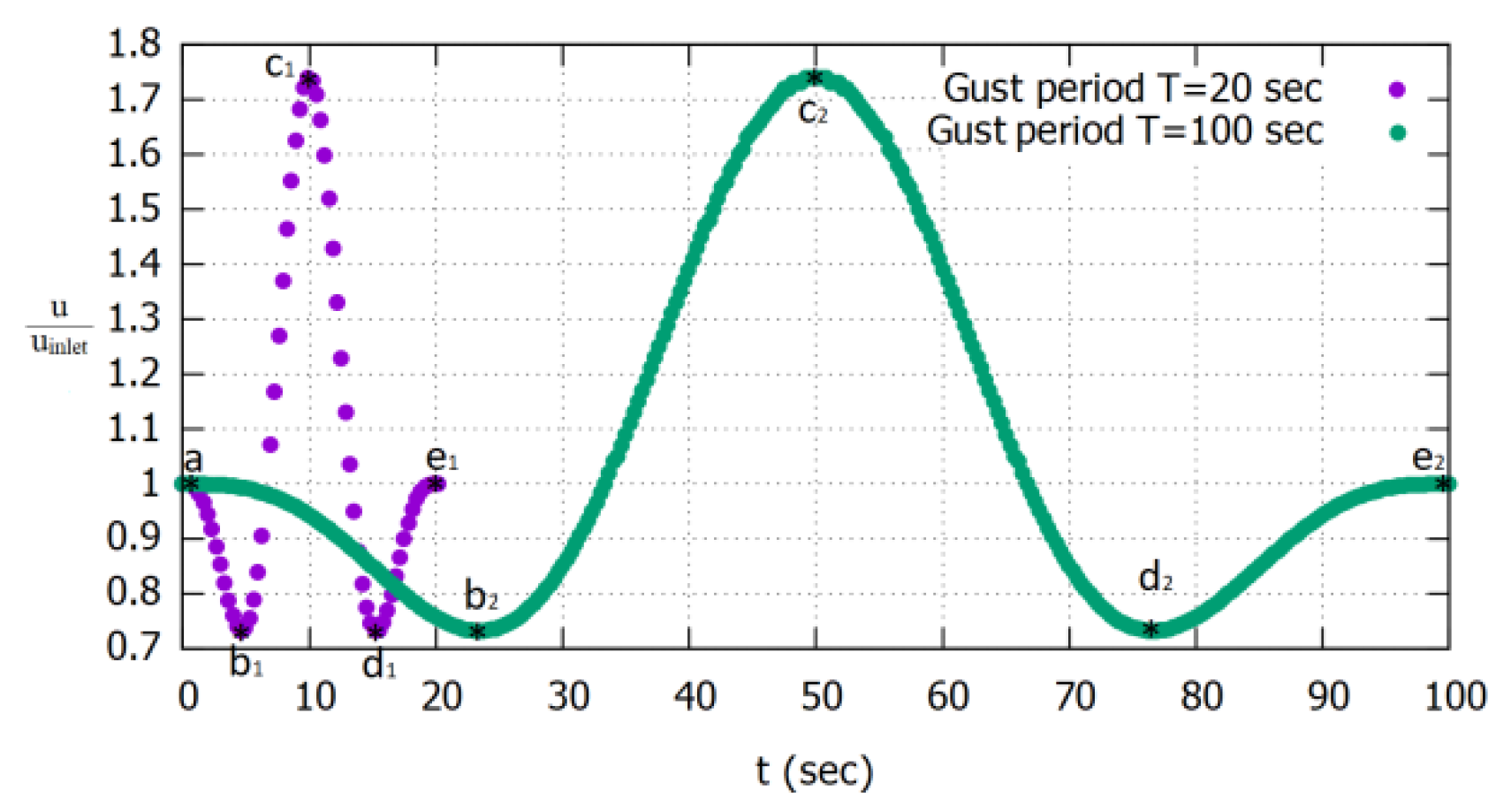 Fluids 07 00303 g002 550