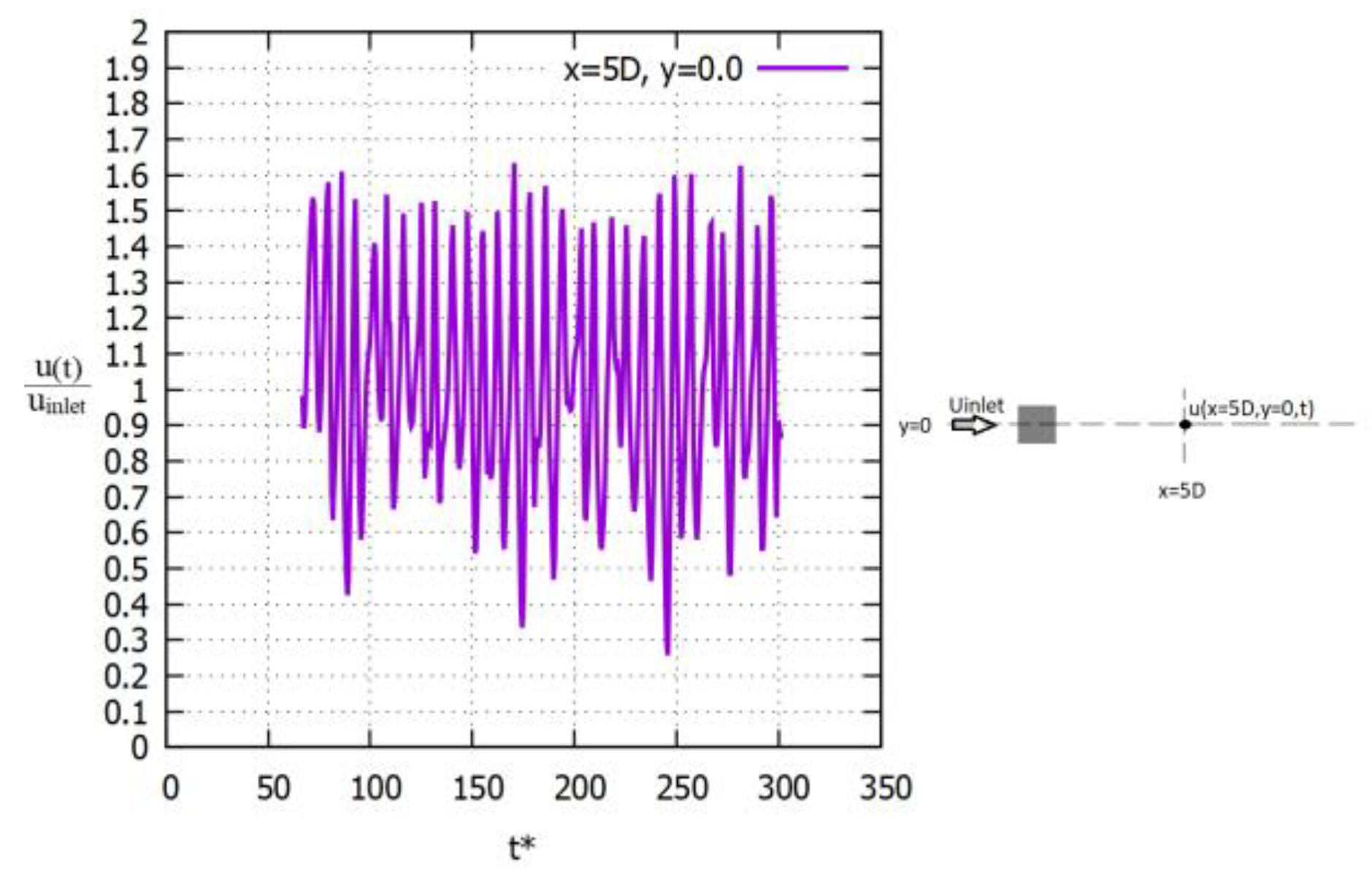 Fluids 07 00303 g003 550