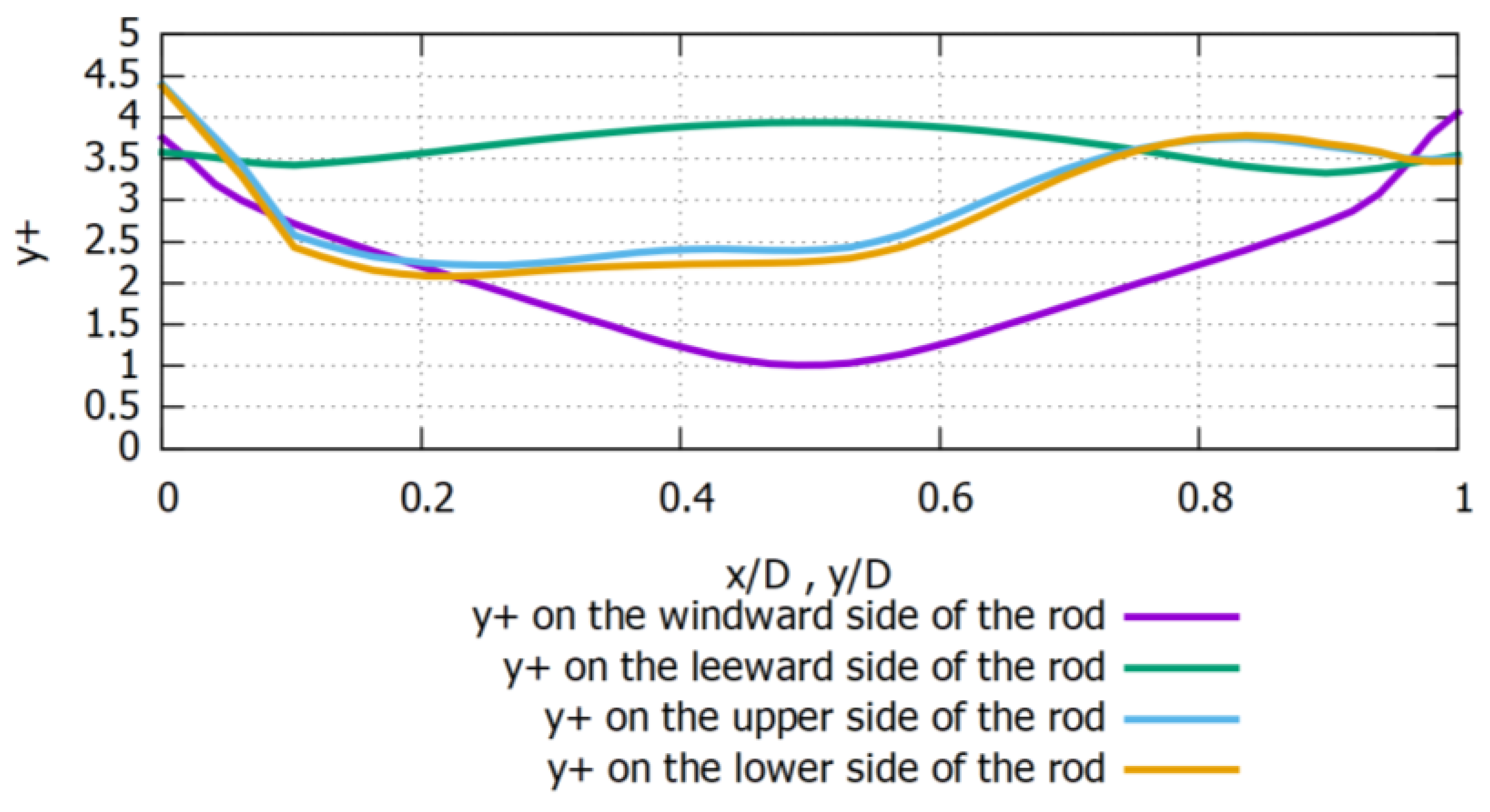 Fluids 07 00303 g004 550