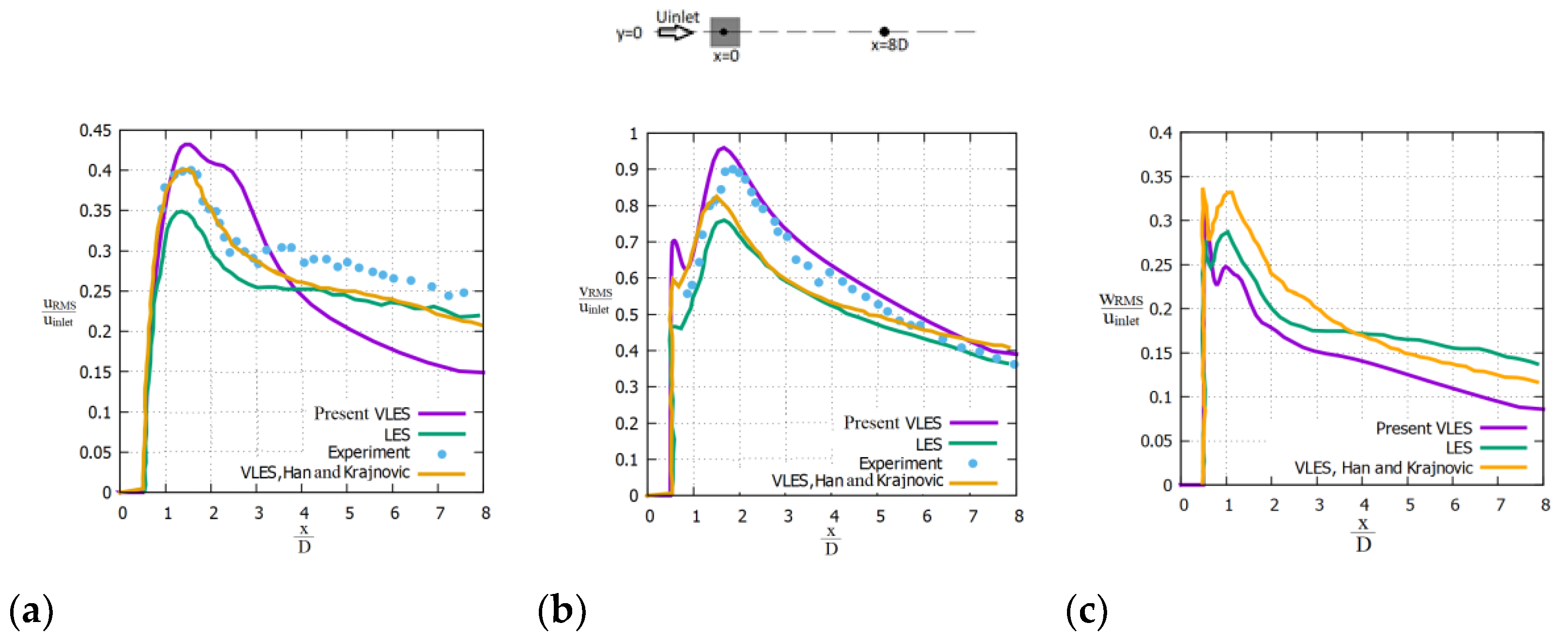 Fluids 07 00303 g007 550