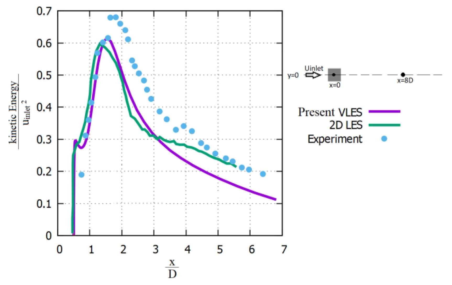 Fluids 07 00303 g008 550