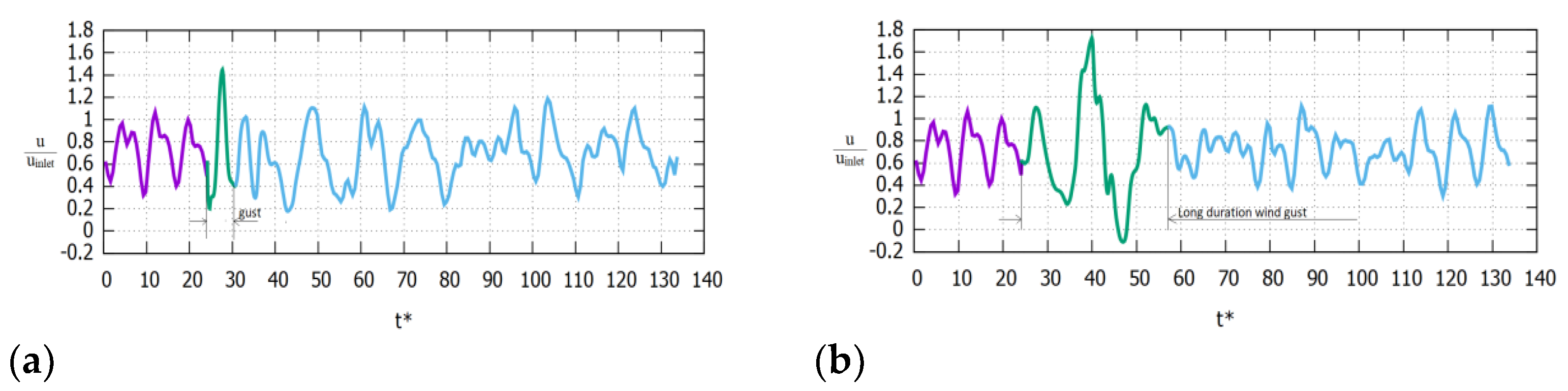 Fluids 07 00303 g015 550