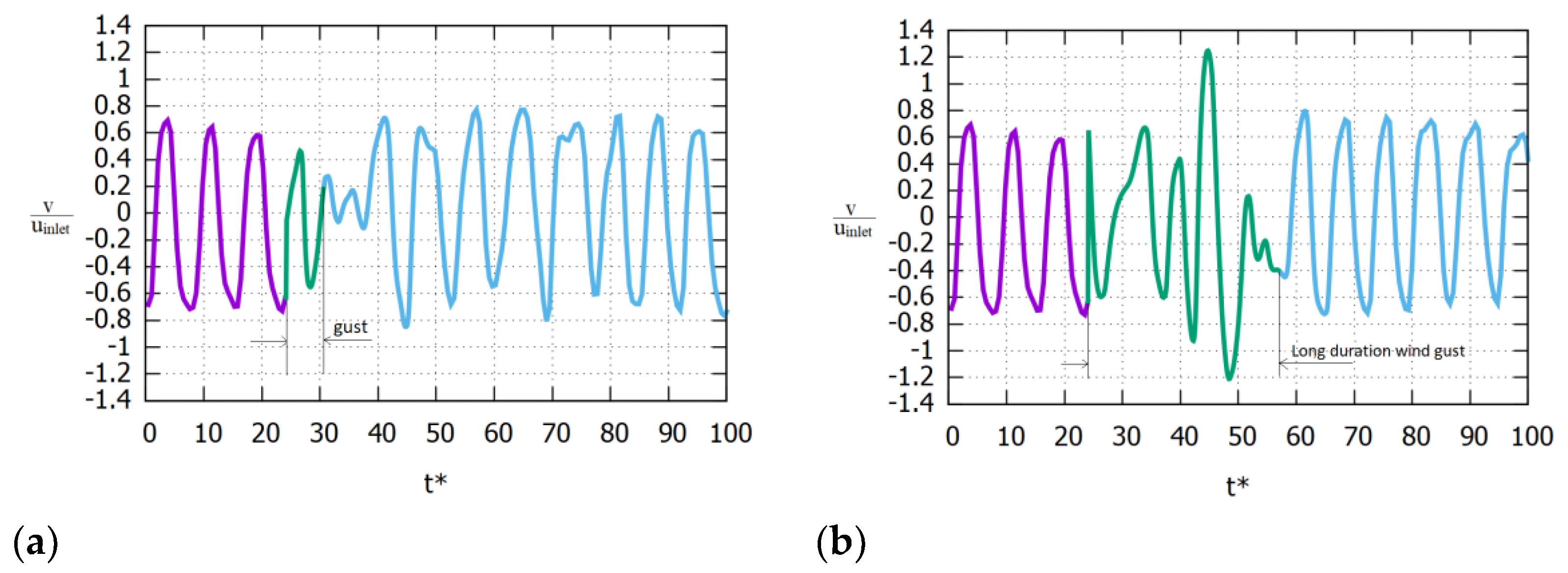 Fluids 07 00303 g016 550