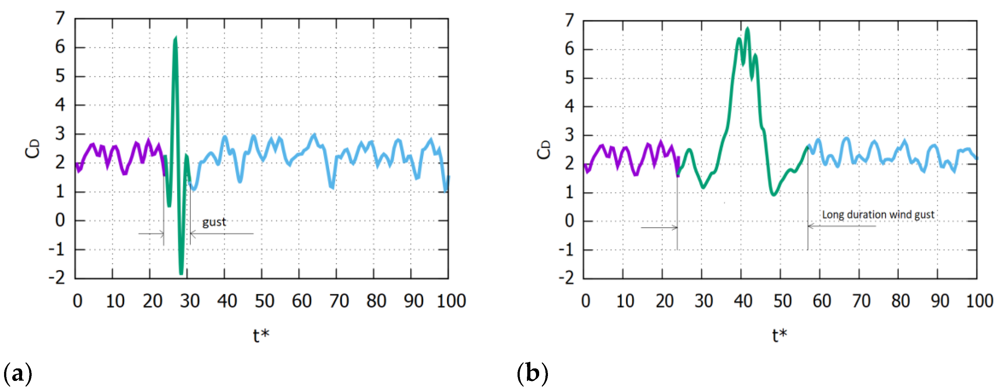 Fluids 07 00303 g017 550