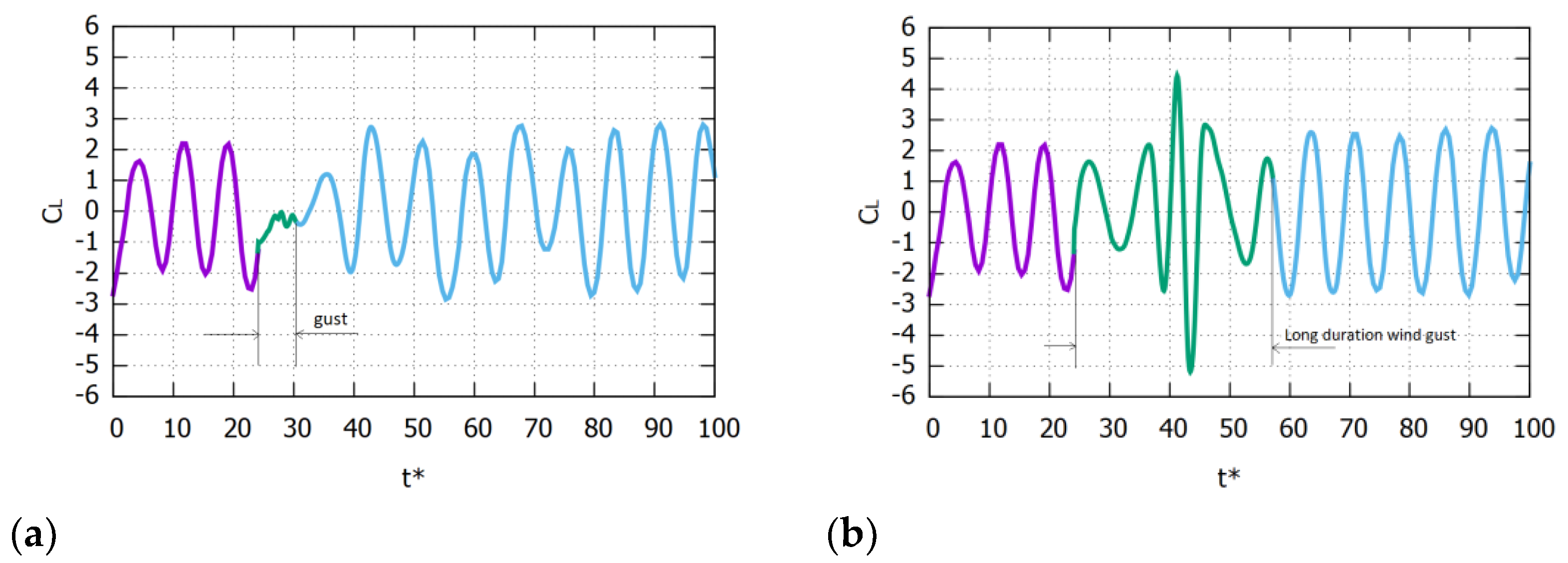Fluids 07 00303 g018 550
