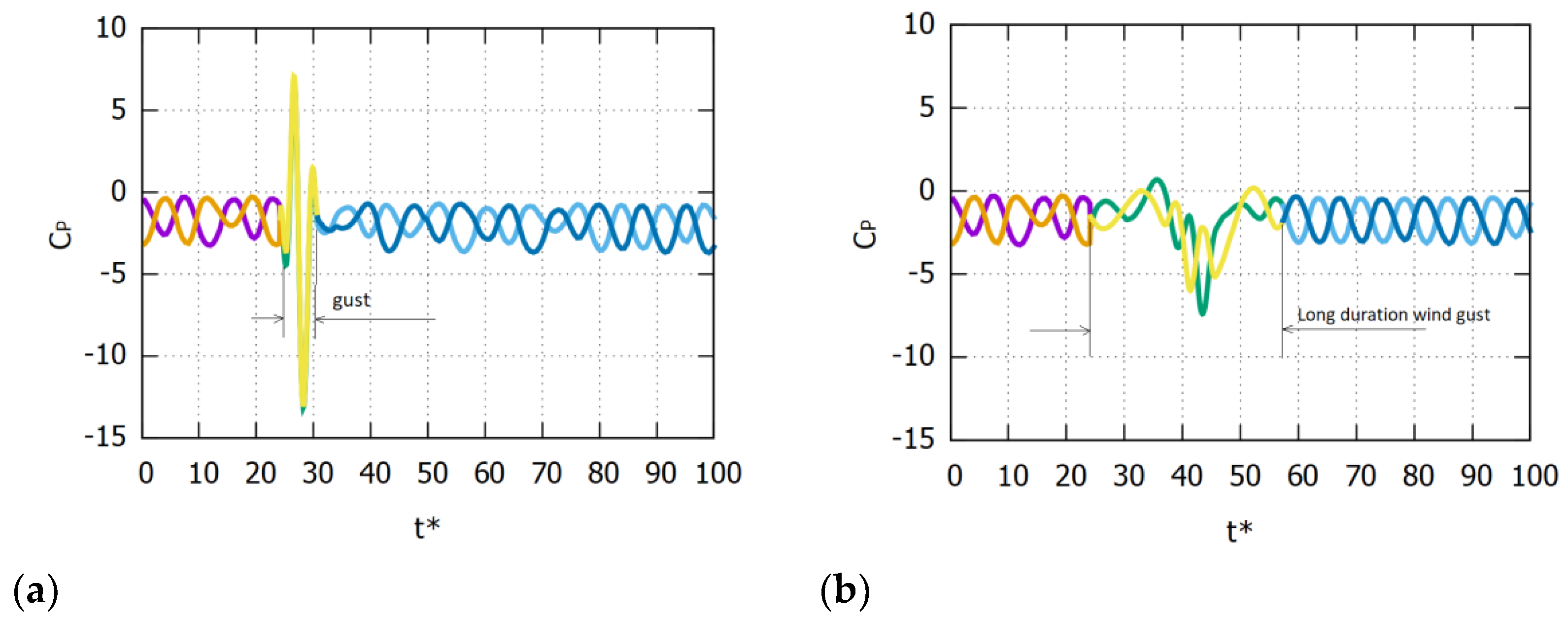 Fluids 07 00303 g020 550