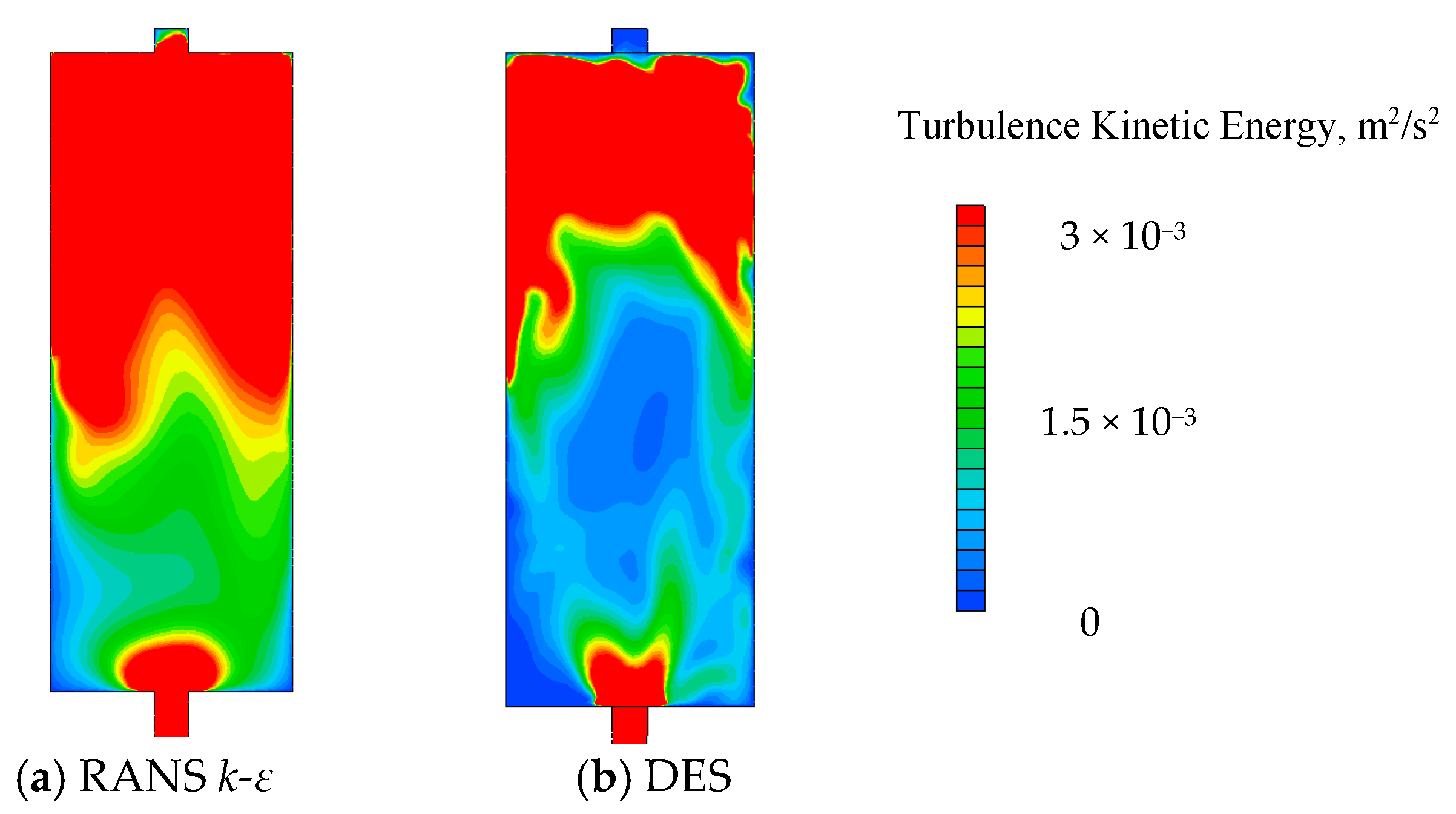 Fluids 07 00304 g006 550