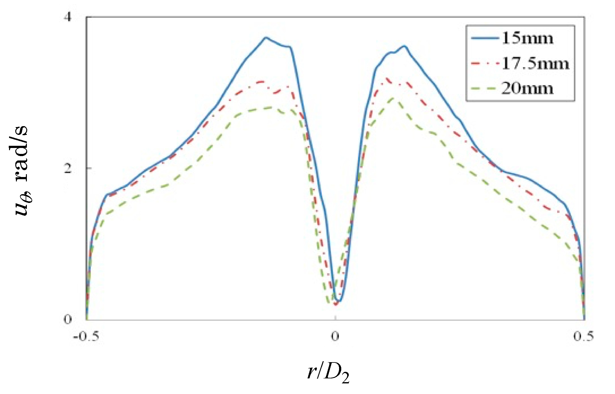 Fluids 07 00304 g008 550