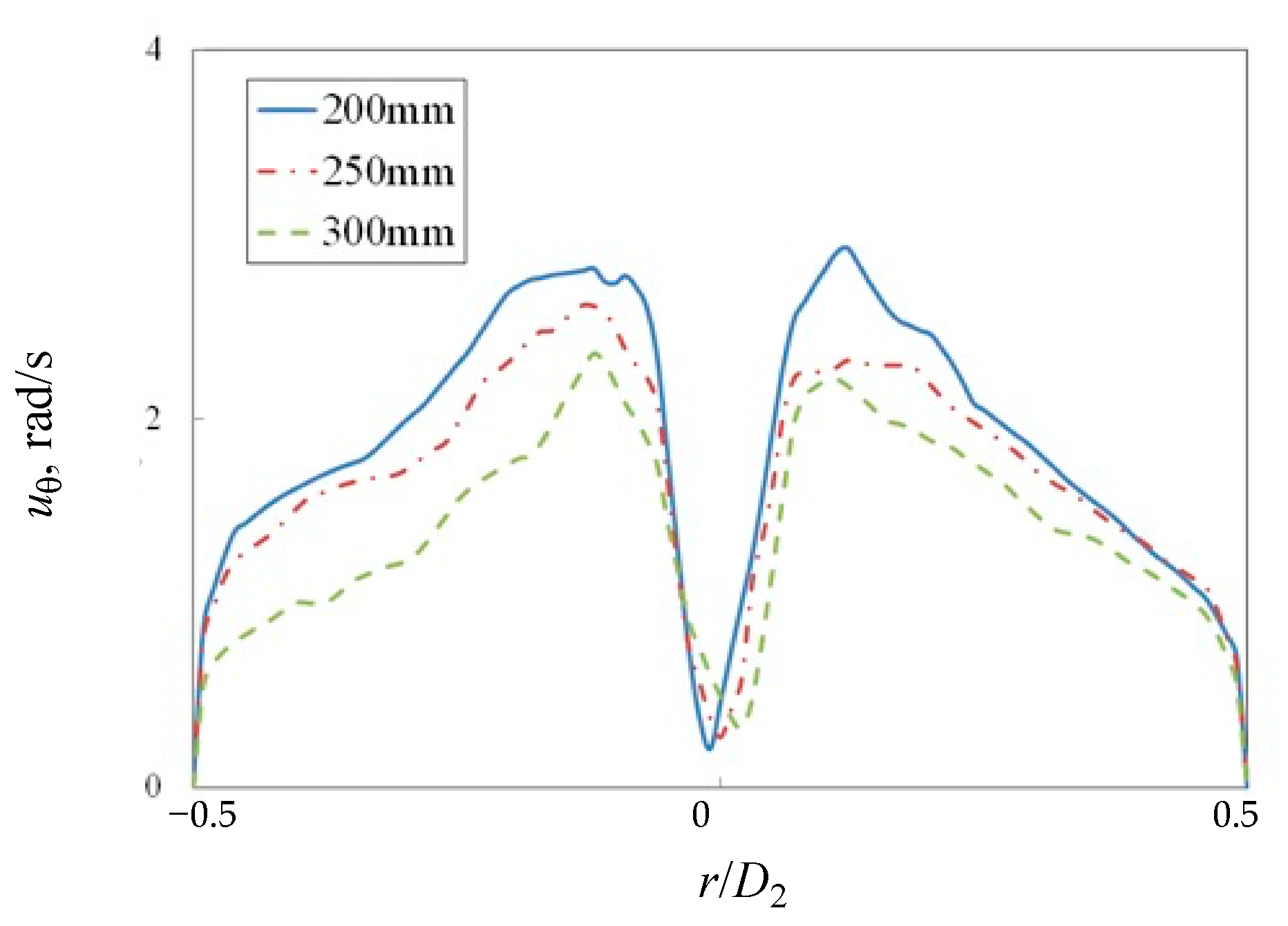 Fluids 07 00304 g011 550