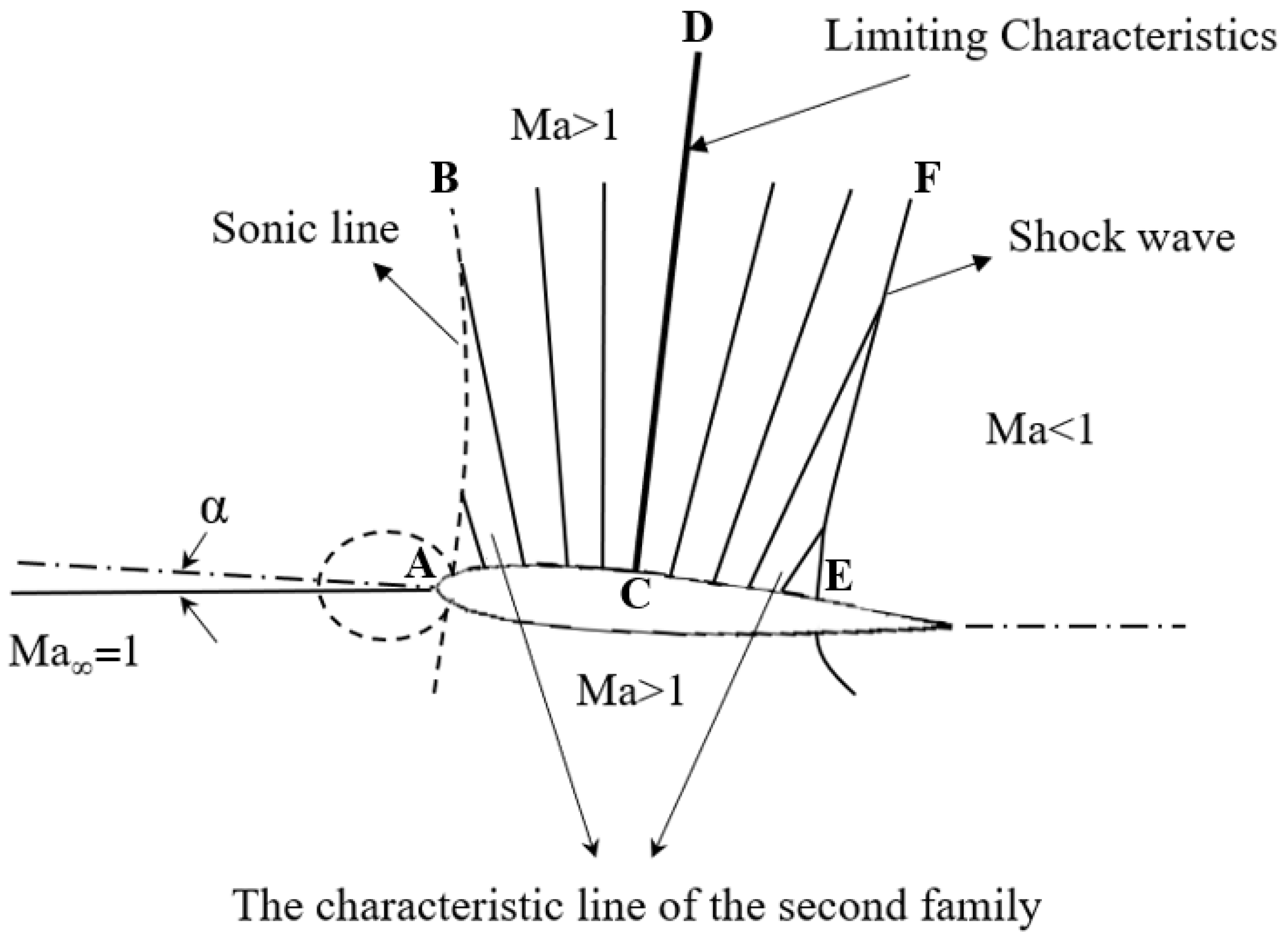Fluids 07 00307 g001