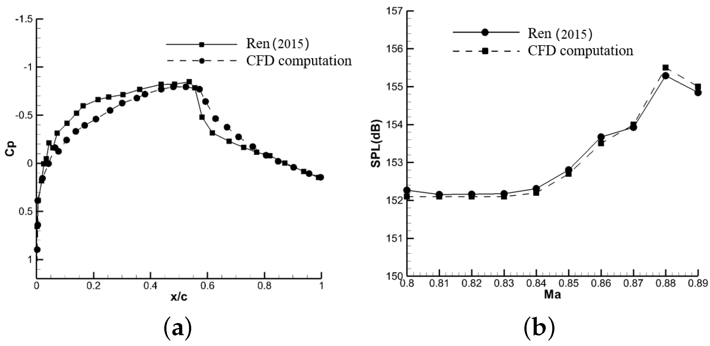 Fluids 07 00307 g002