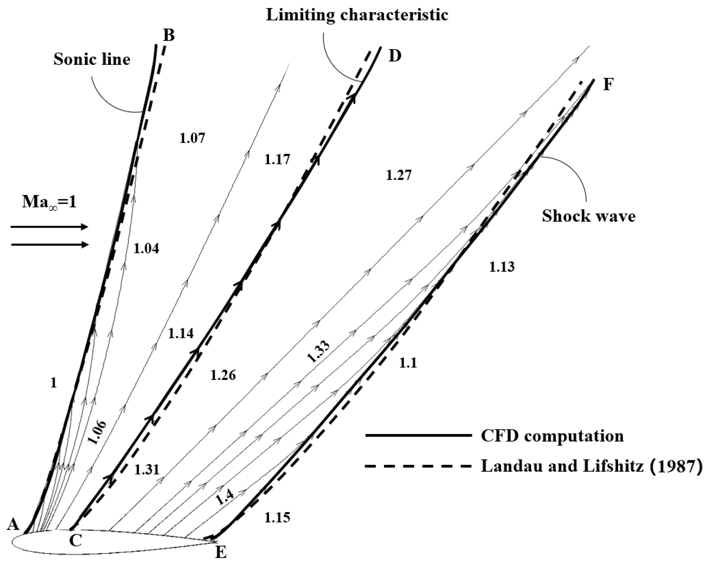 Fluids 07 00307 g004