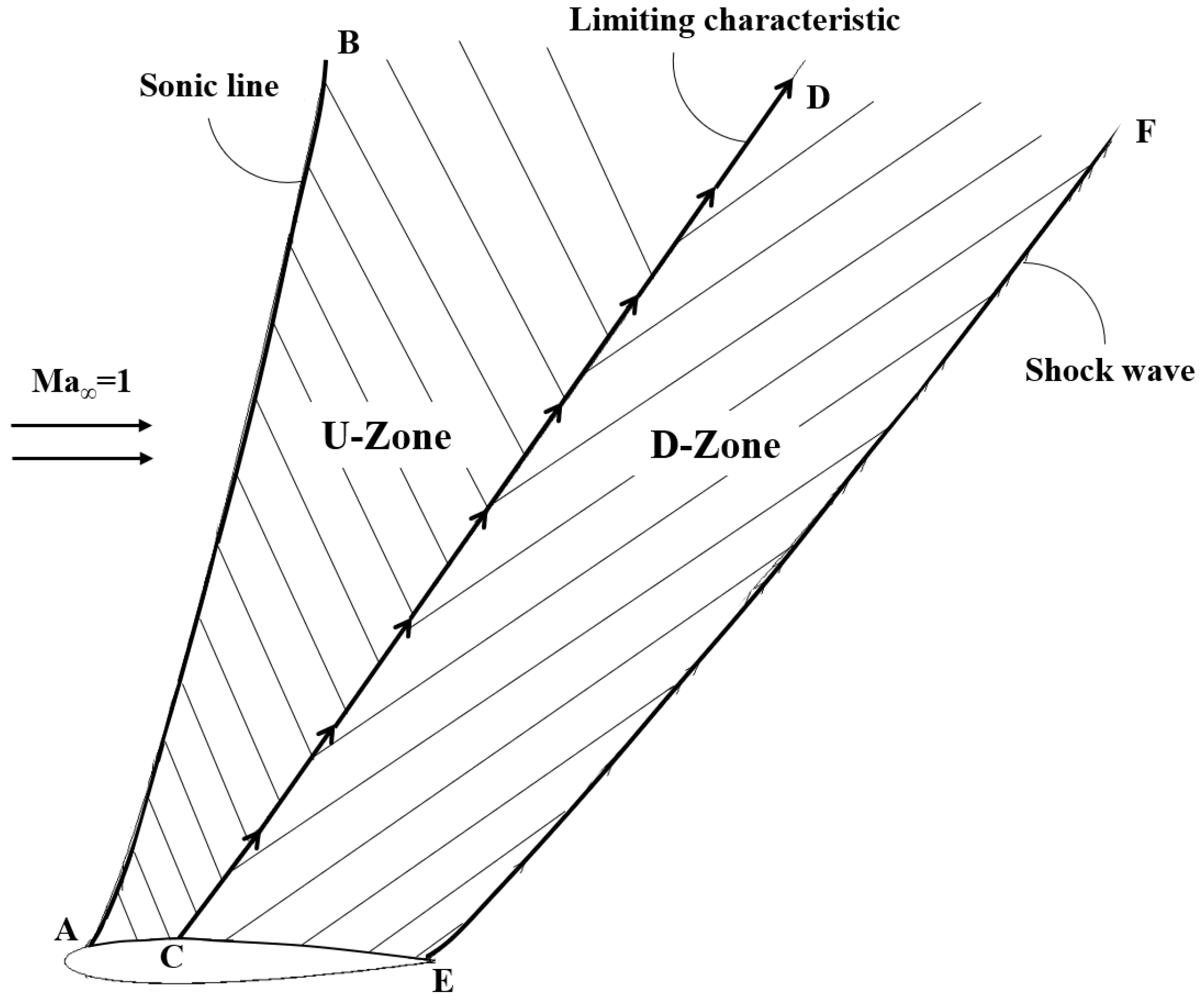Fluids 07 00307 g005