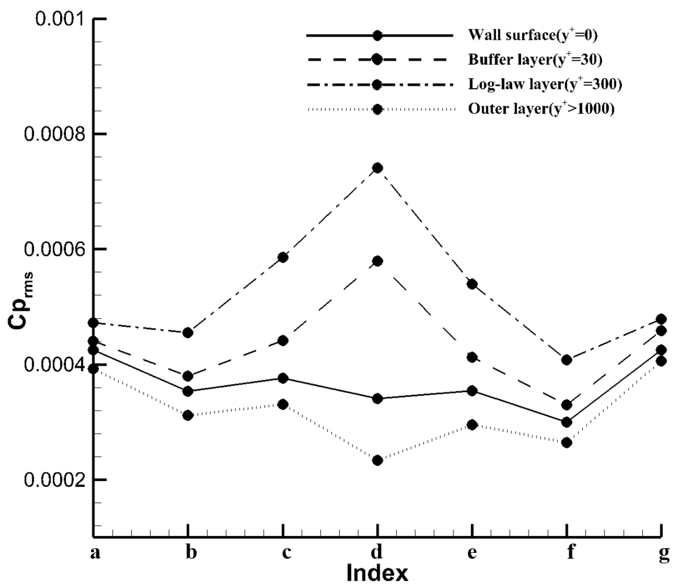 Fluids 07 00307 g007