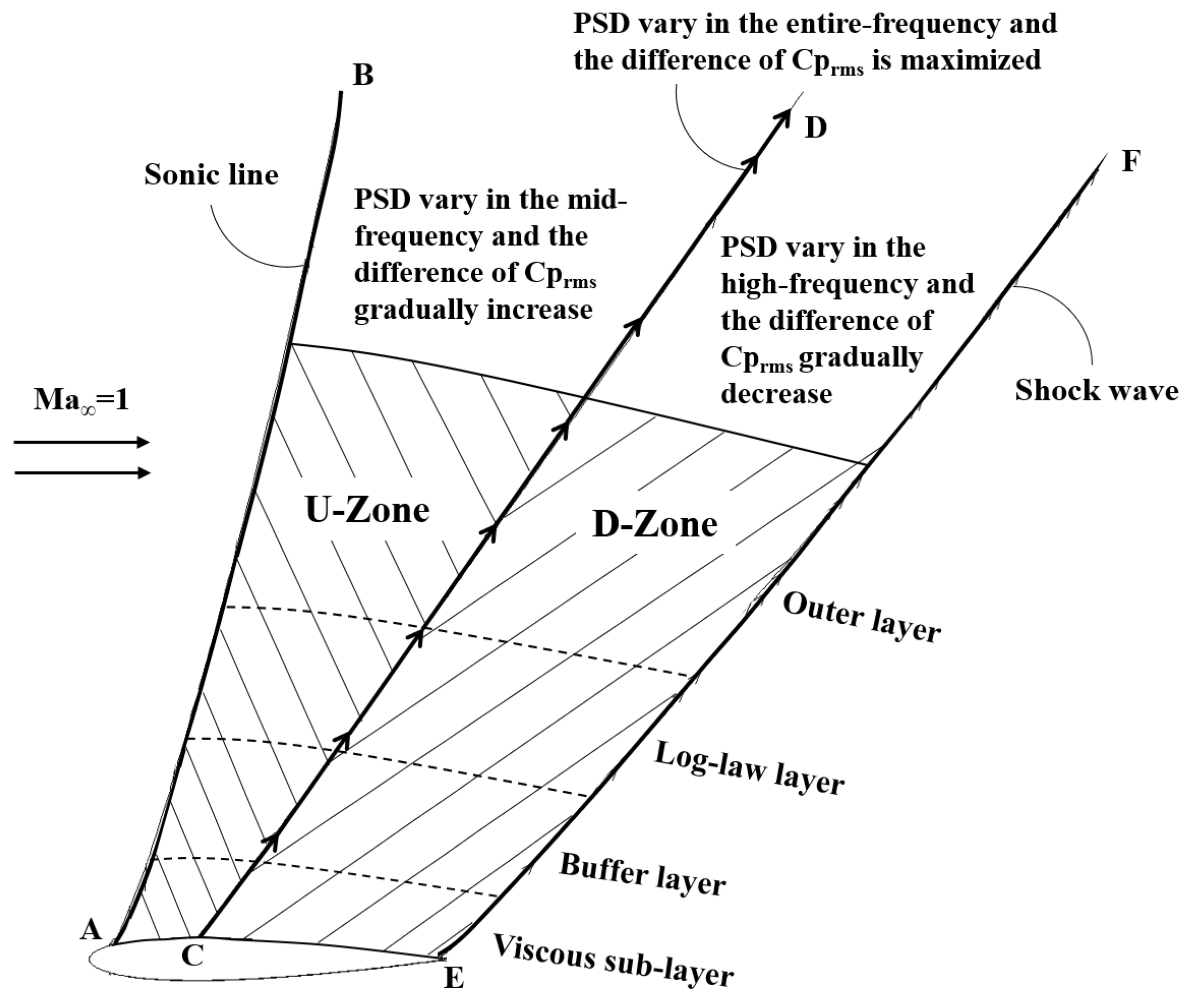 Fluids 07 00307 g011