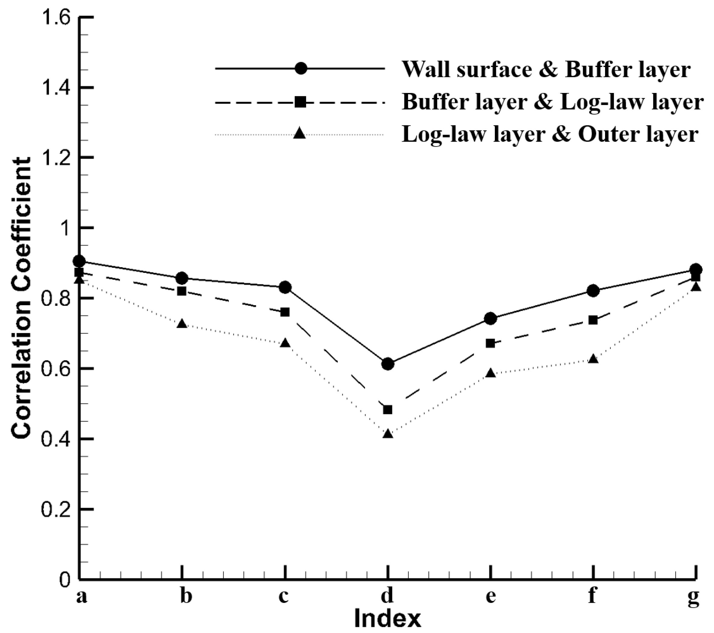 Fluids 07 00307 g012