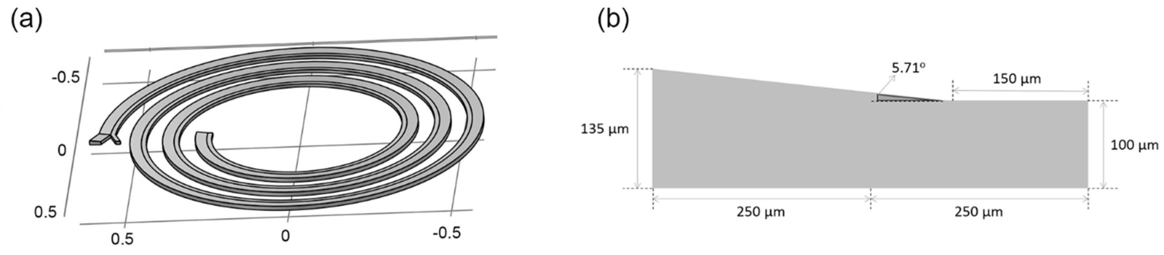 Fluids 07 00308 g001