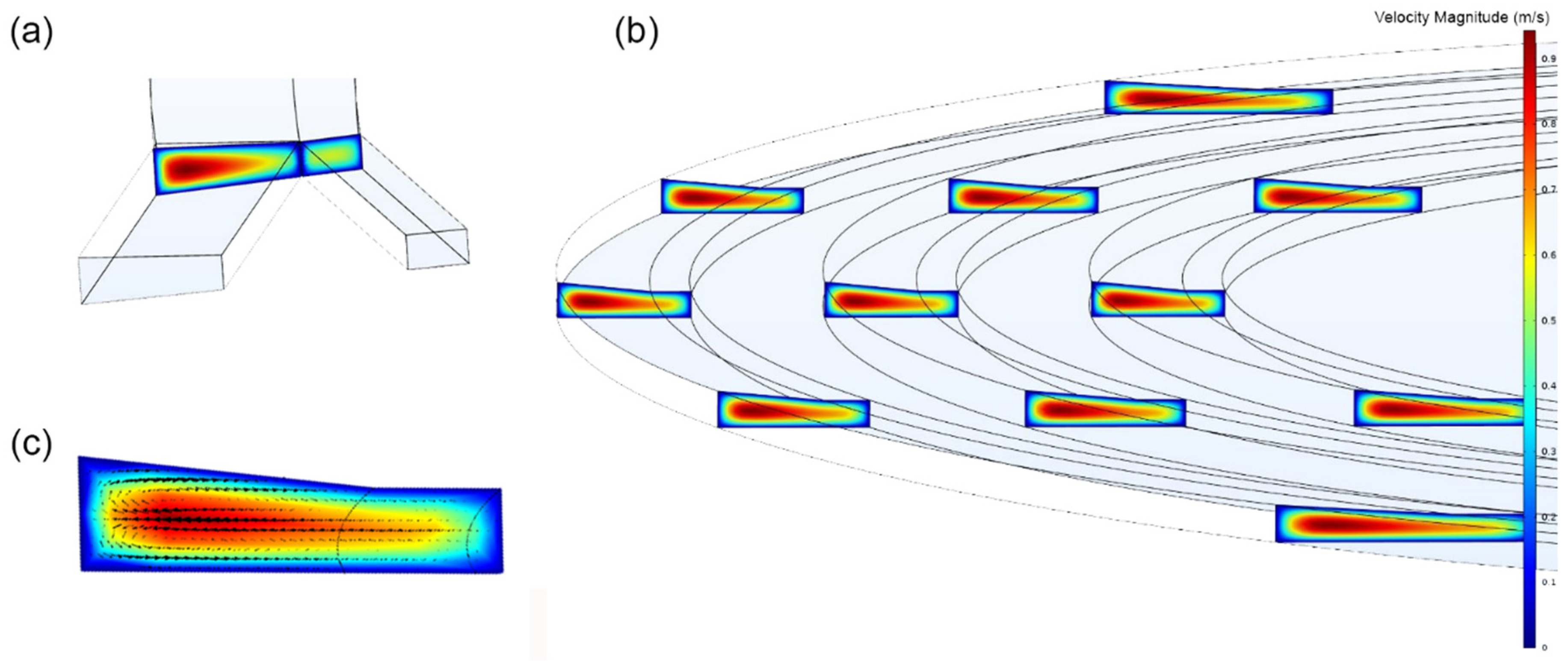 Fluids 07 00308 g003