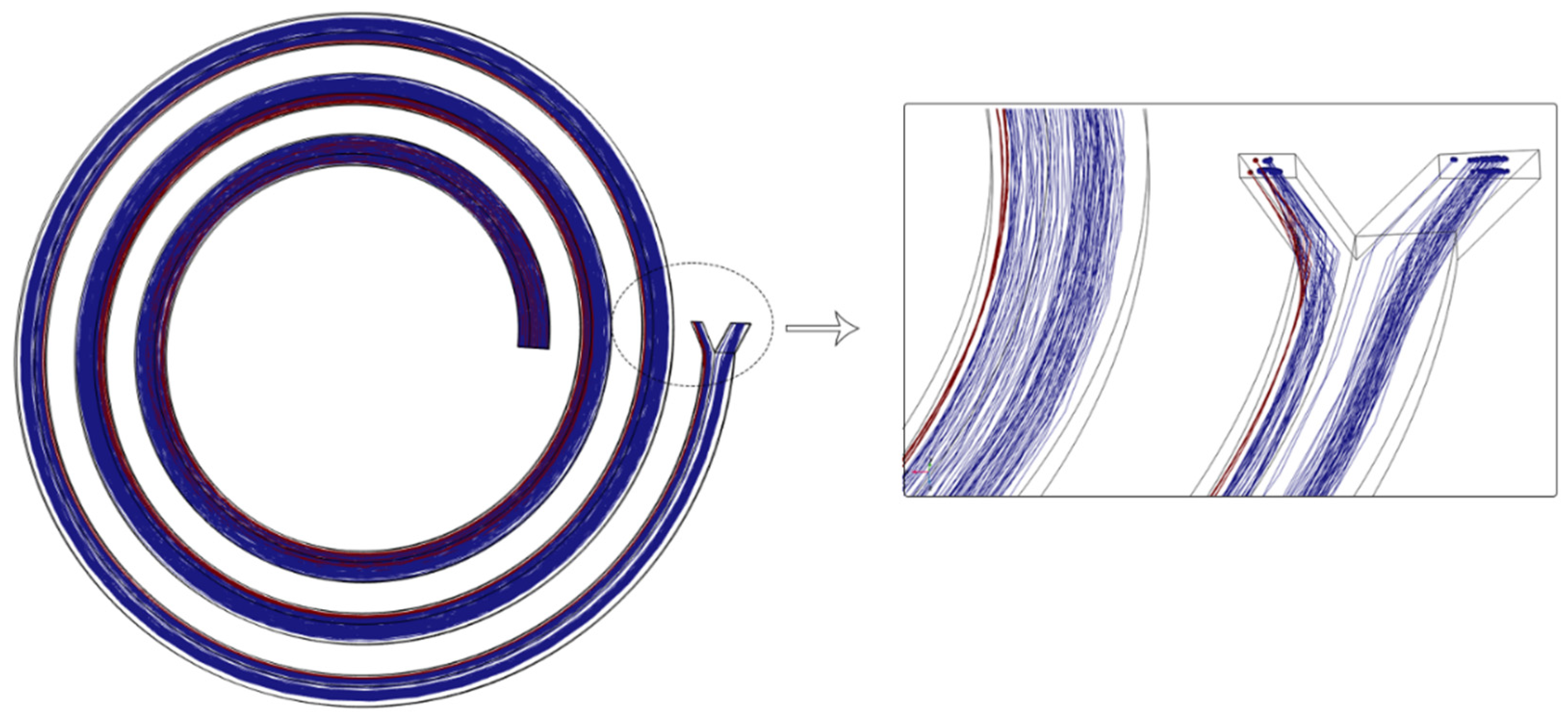 Fluids 07 00308 g005