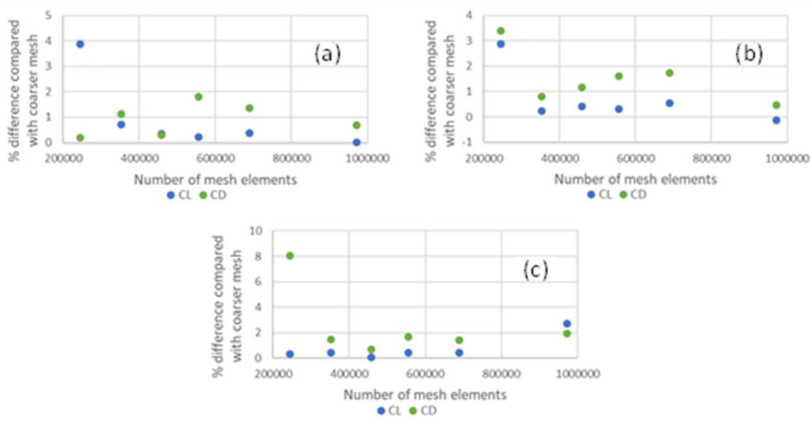Fluids 07 00309 g005