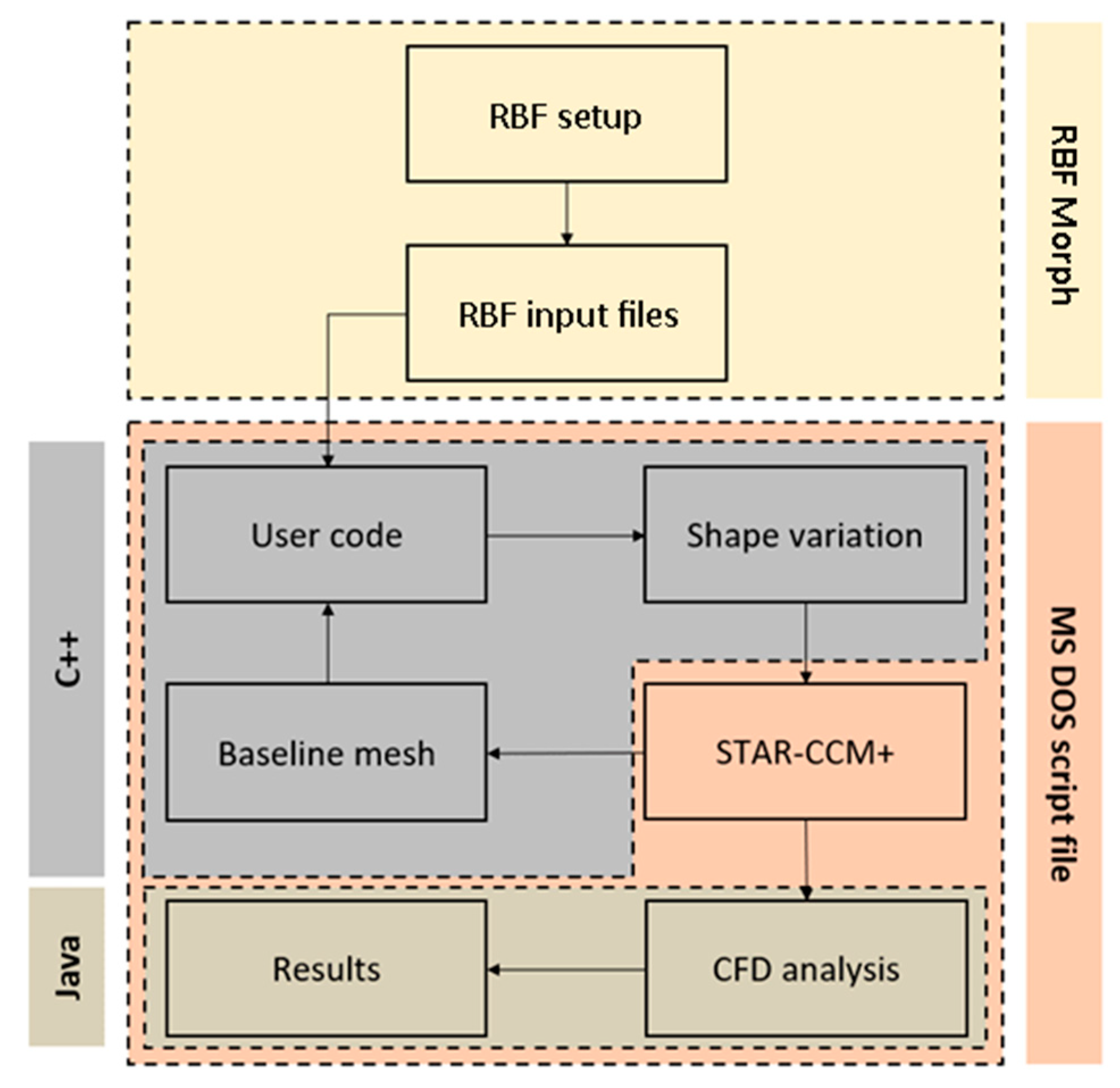 Fluids 07 00310 g002