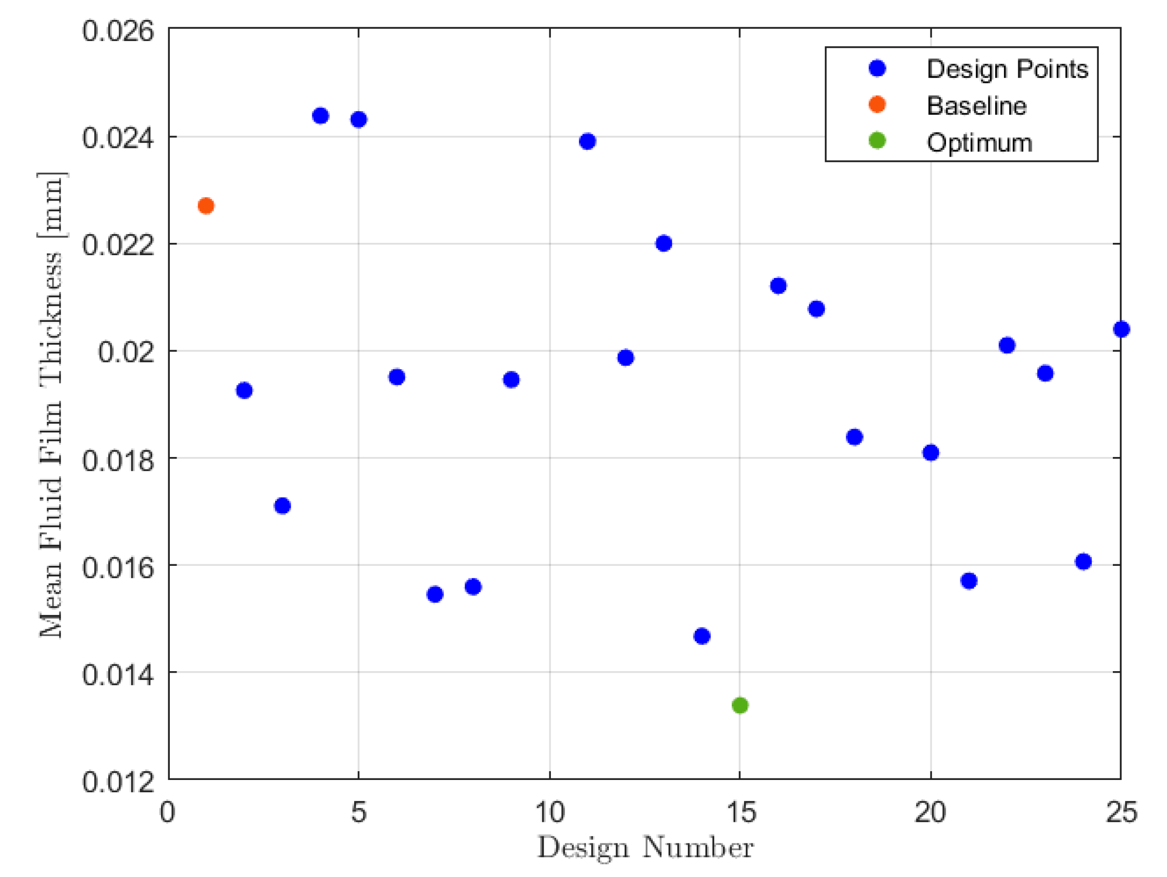Fluids 07 00310 g011