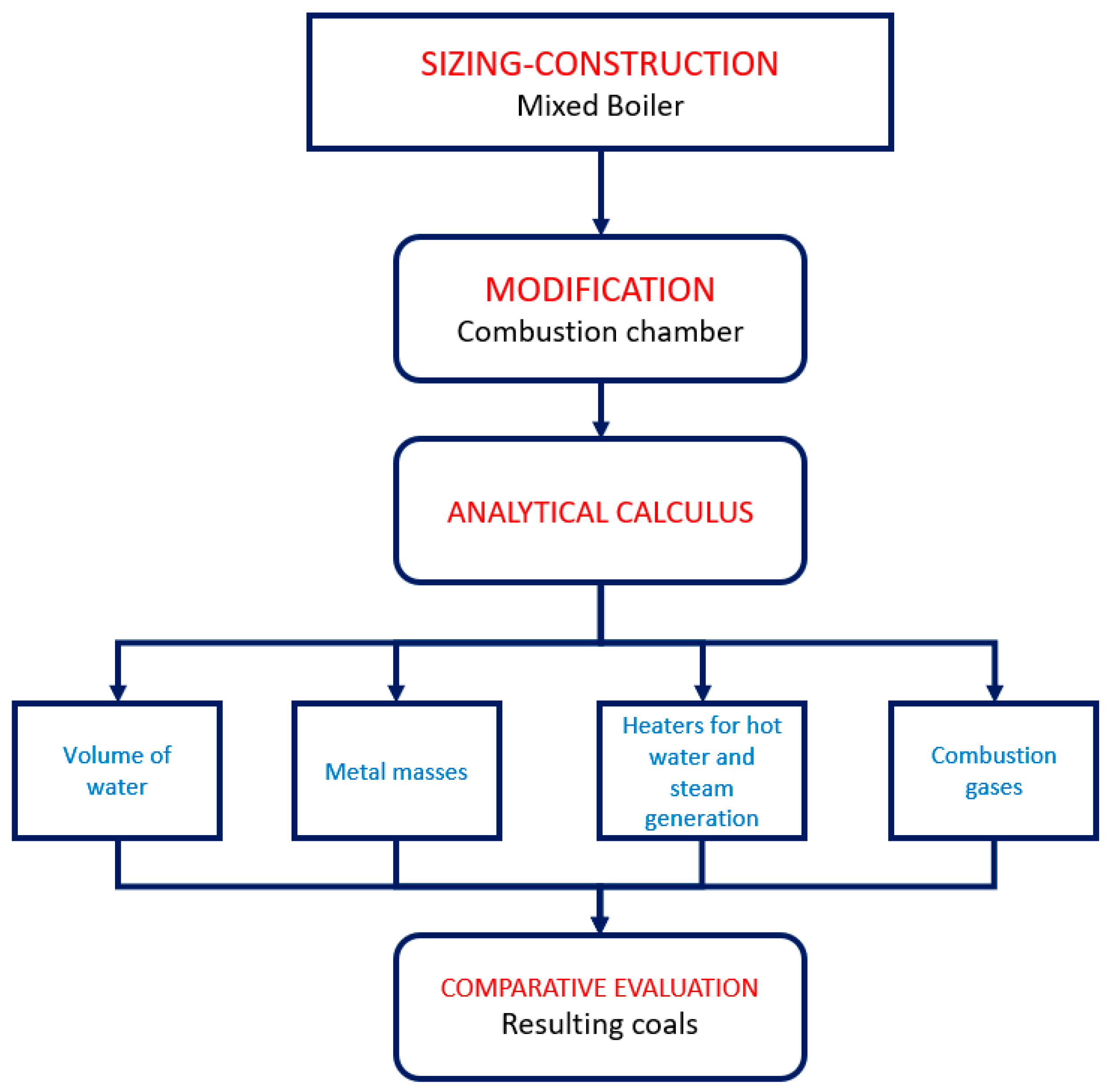 Fluids 07 00312 g005